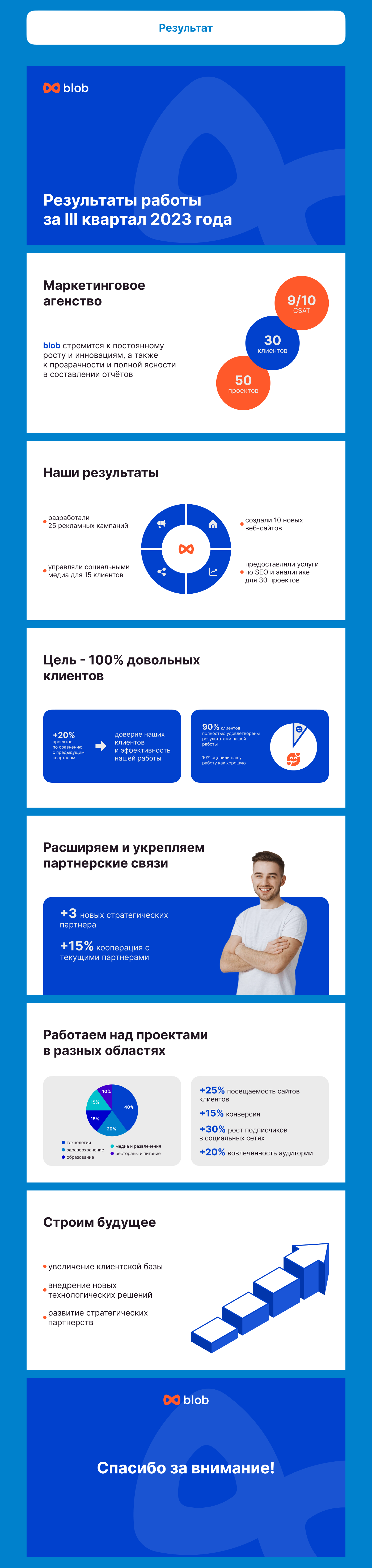 Дизайн презентации для маркетингового агенства Blob — Изображение №3 — Графика, Маркетинг на Dprofile