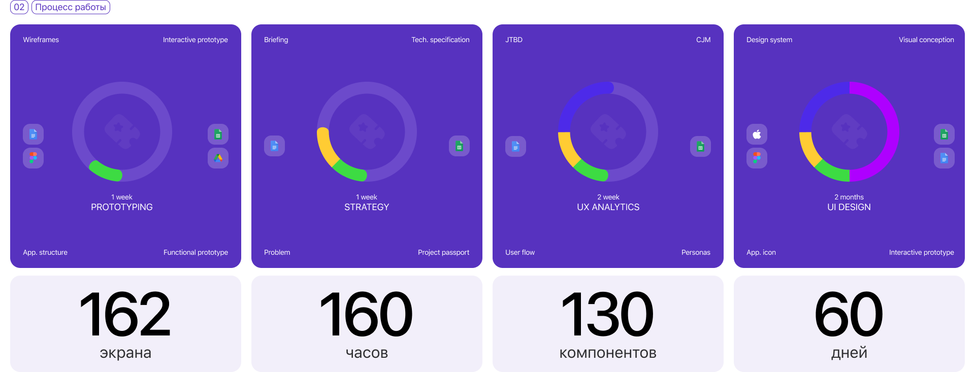 CINEMA STAR | Mobile App — Изображение №3 — Интерфейсы на Dprofile