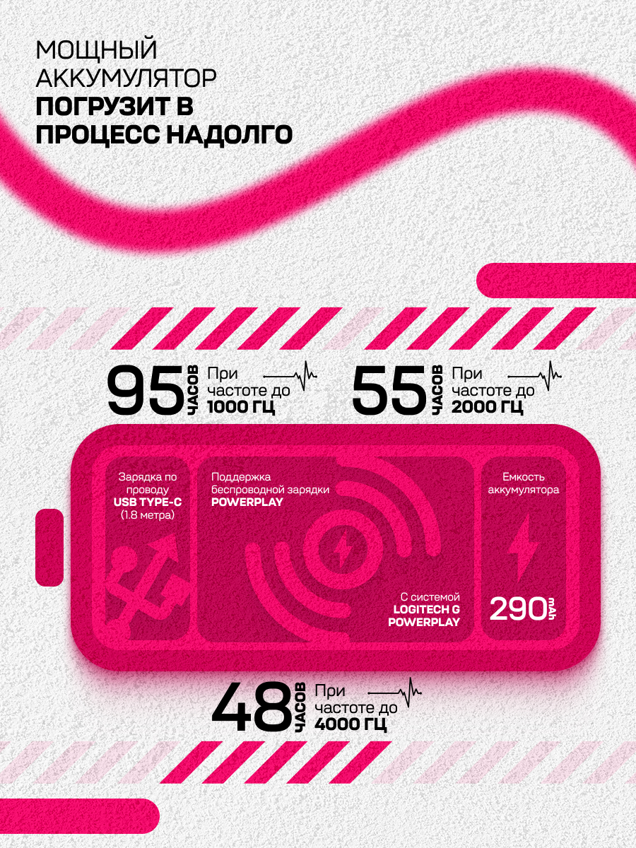 Инфографика мышки Logitech G Pro X Superlight 2 — Изображение №9 — Графика, Маркетинг на Dprofile