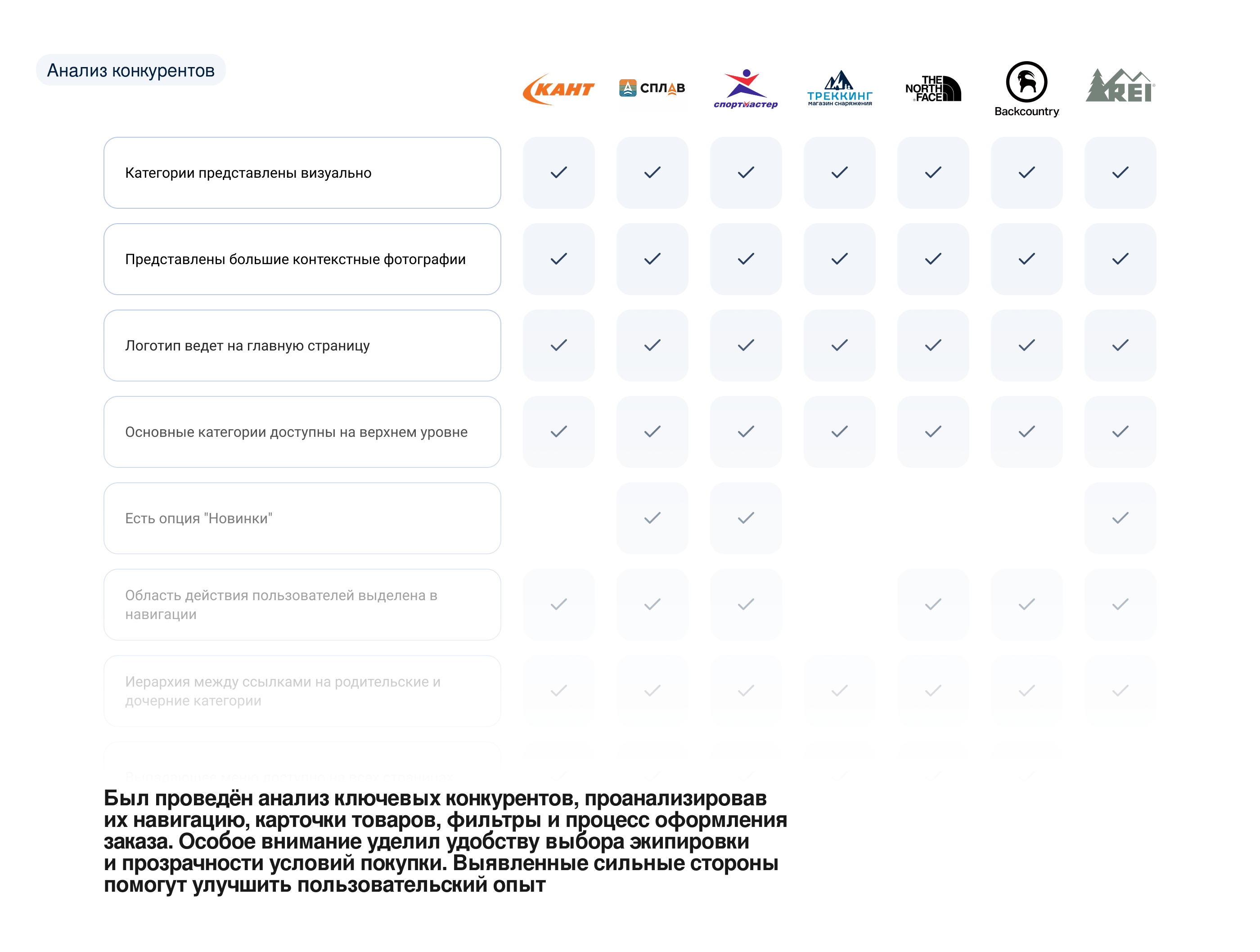 Hikepoint – Hiking & Camping eCommerce — Изображение №4 — Интерфейсы на Dprofile