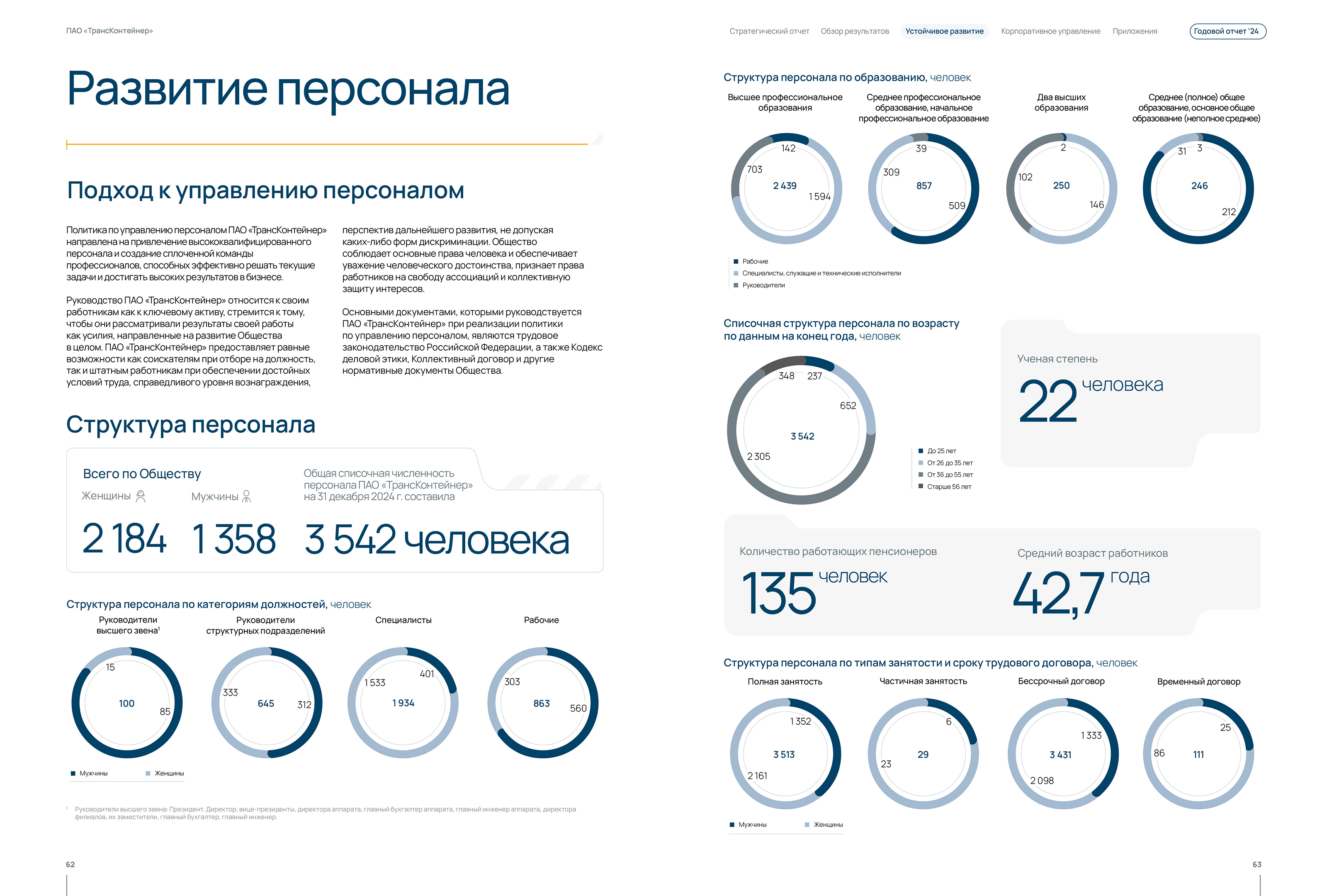 Верстка годового отчета — Изображение №5 — Графика на Dprofile