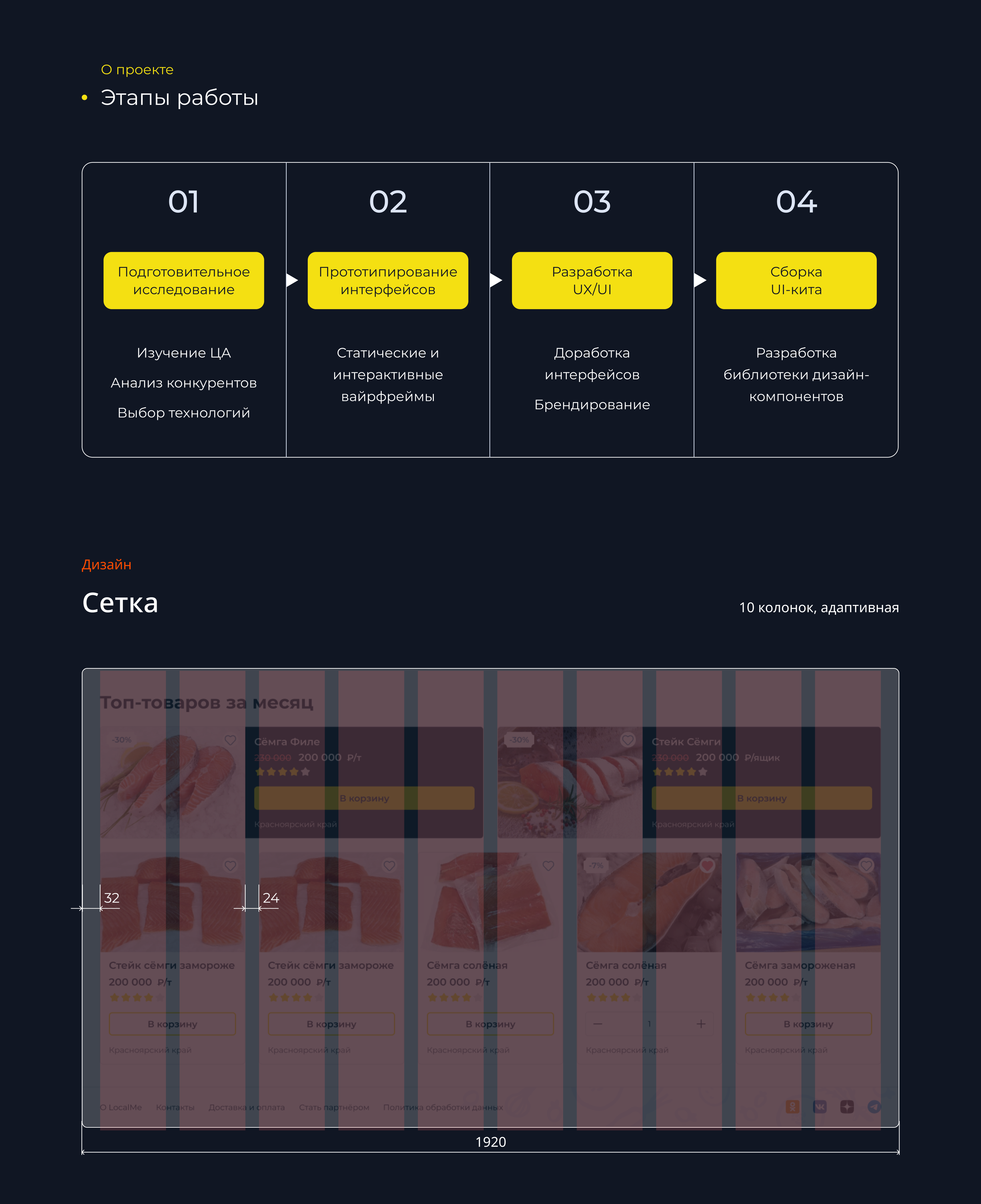 Дизайн B2B маркетплейса пищевого сырья и сельскохозяйственной продукции — Изображение №3 — Интерфейсы на Dprofile
