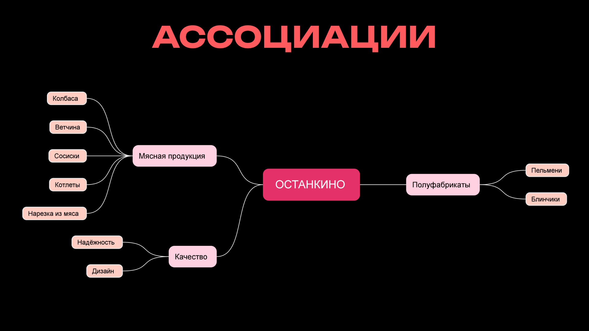 Редизайн логотипа компании "Останкино" — Изображение №4 — Брендинг на Dprofile