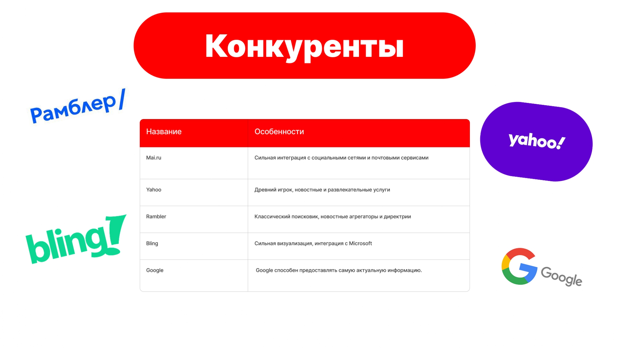 Разработка логотипа для Яндекс — Изображение №5 — Интерфейсы, Брендинг на Dprofile