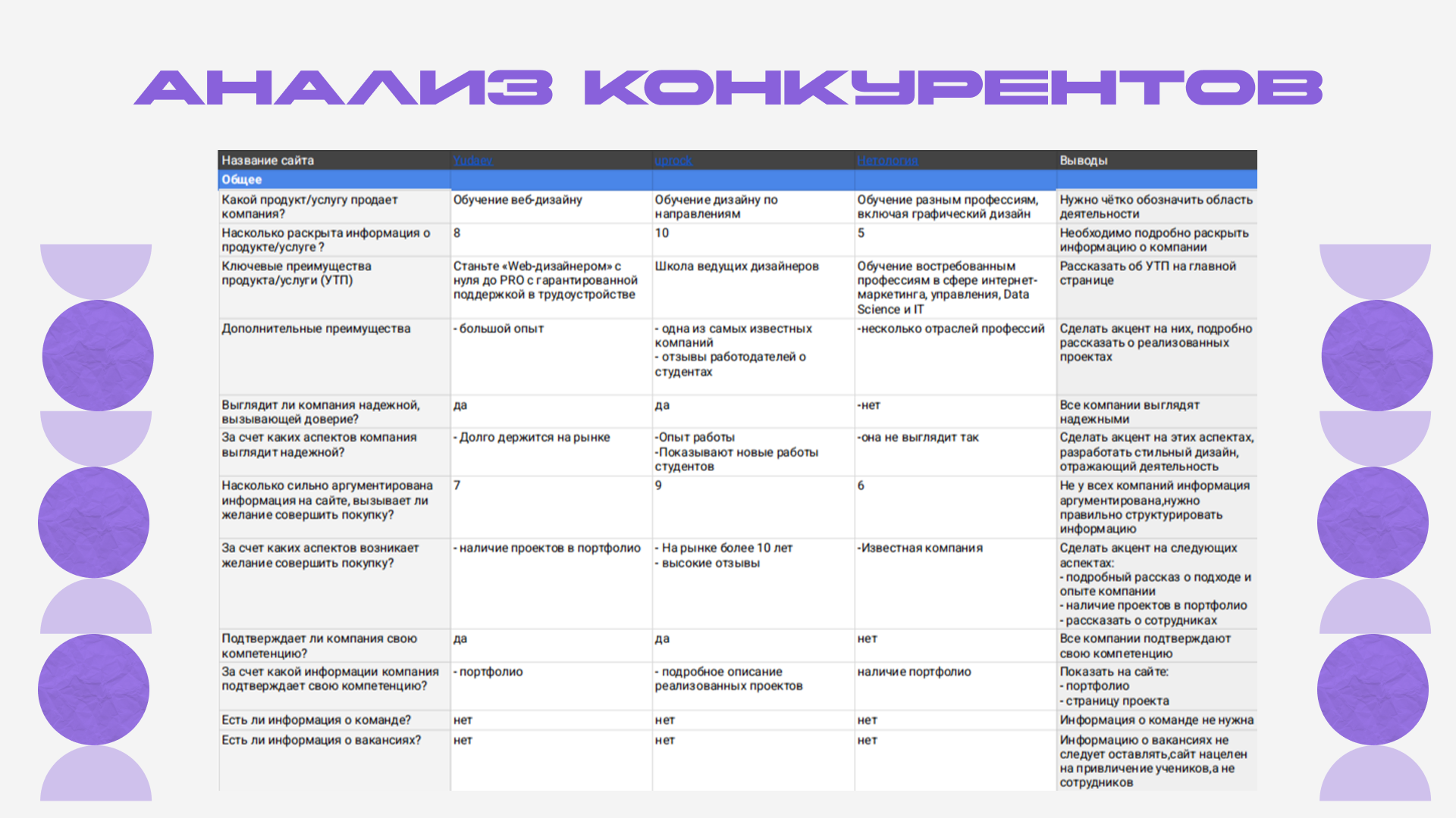Фирменный стиль — Изображение №6 — Интерфейсы, Брендинг на Dprofile