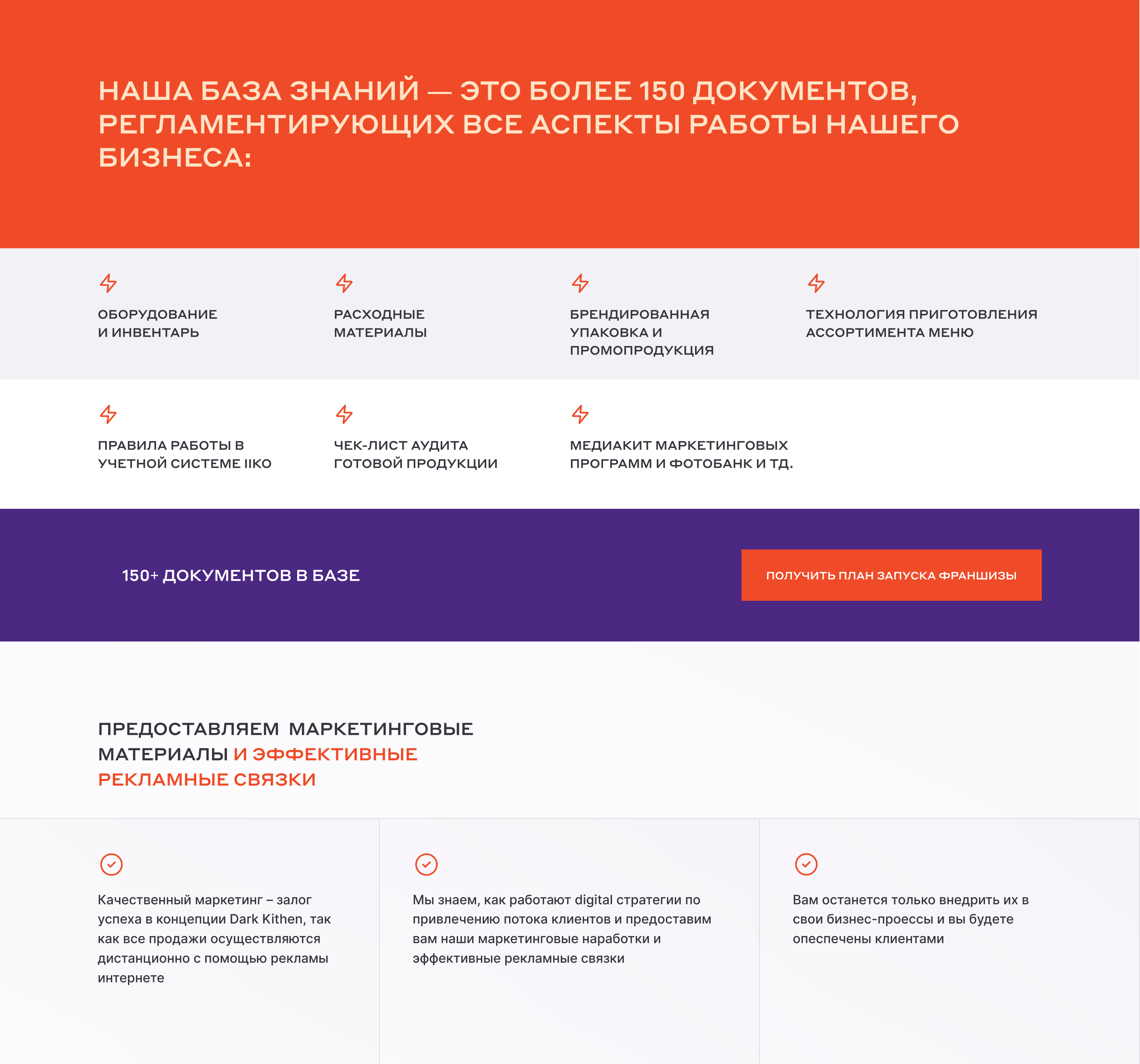 probrunch® / dark kitchen franchise landing page — Изображение №11 — Брендинг, Графика на Dprofile