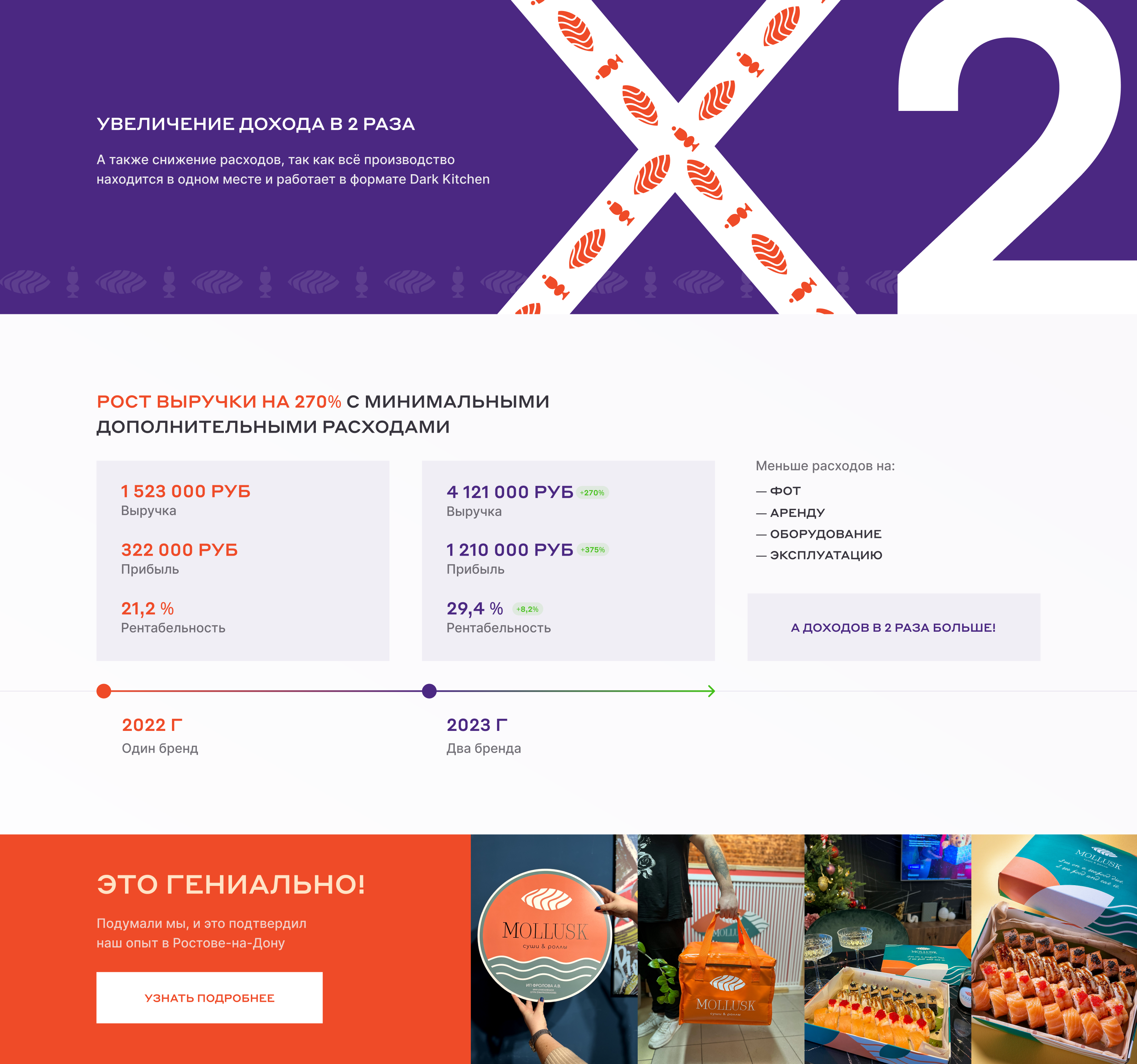 probrunch® / dark kitchen franchise landing page — Изображение №7 — Брендинг, Графика на Dprofile