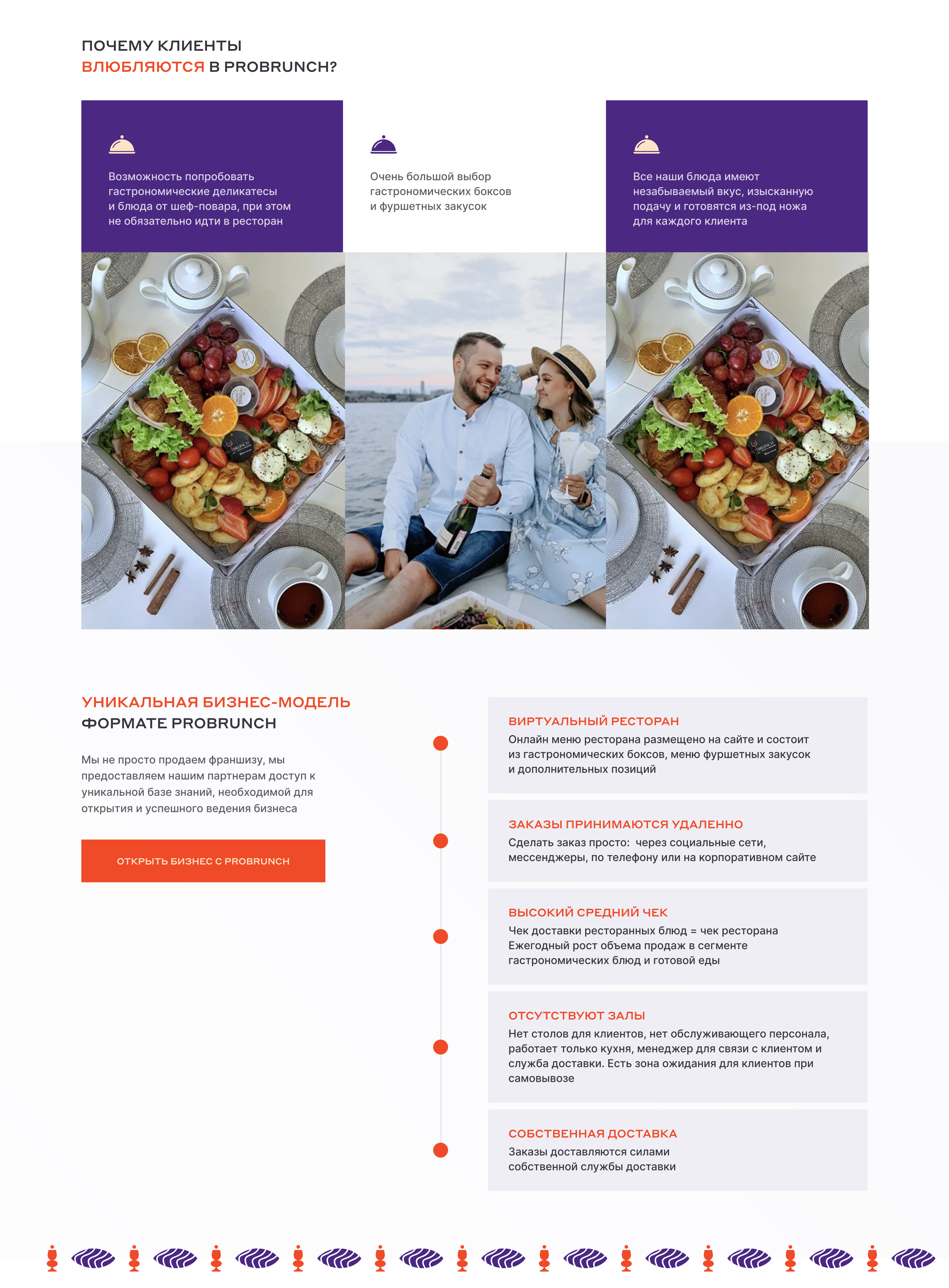 probrunch® / dark kitchen franchise landing page — Изображение №3 — Брендинг, Графика на Dprofile