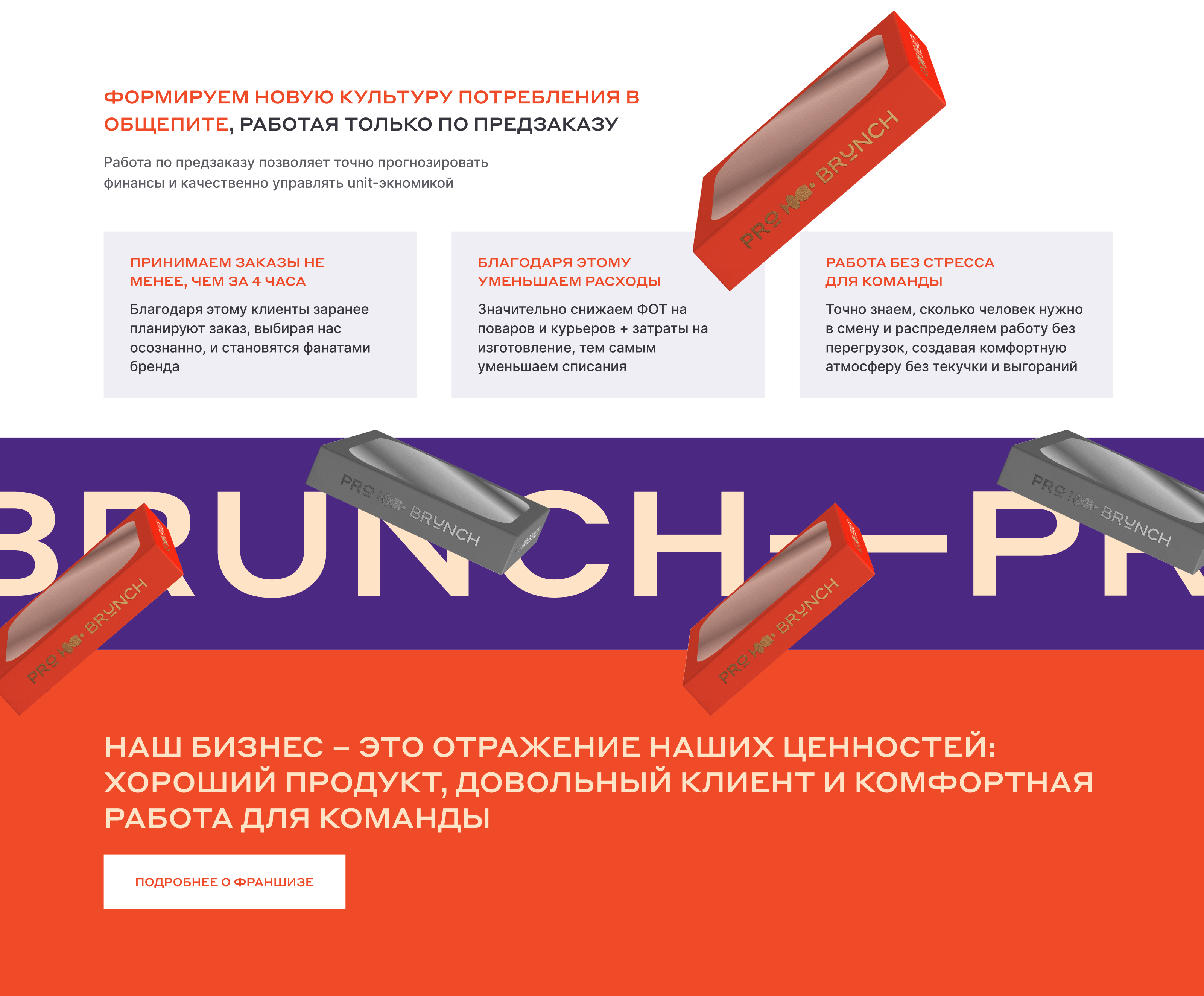 probrunch® / dark kitchen franchise landing page — Изображение №15 — Брендинг, Графика на Dprofile