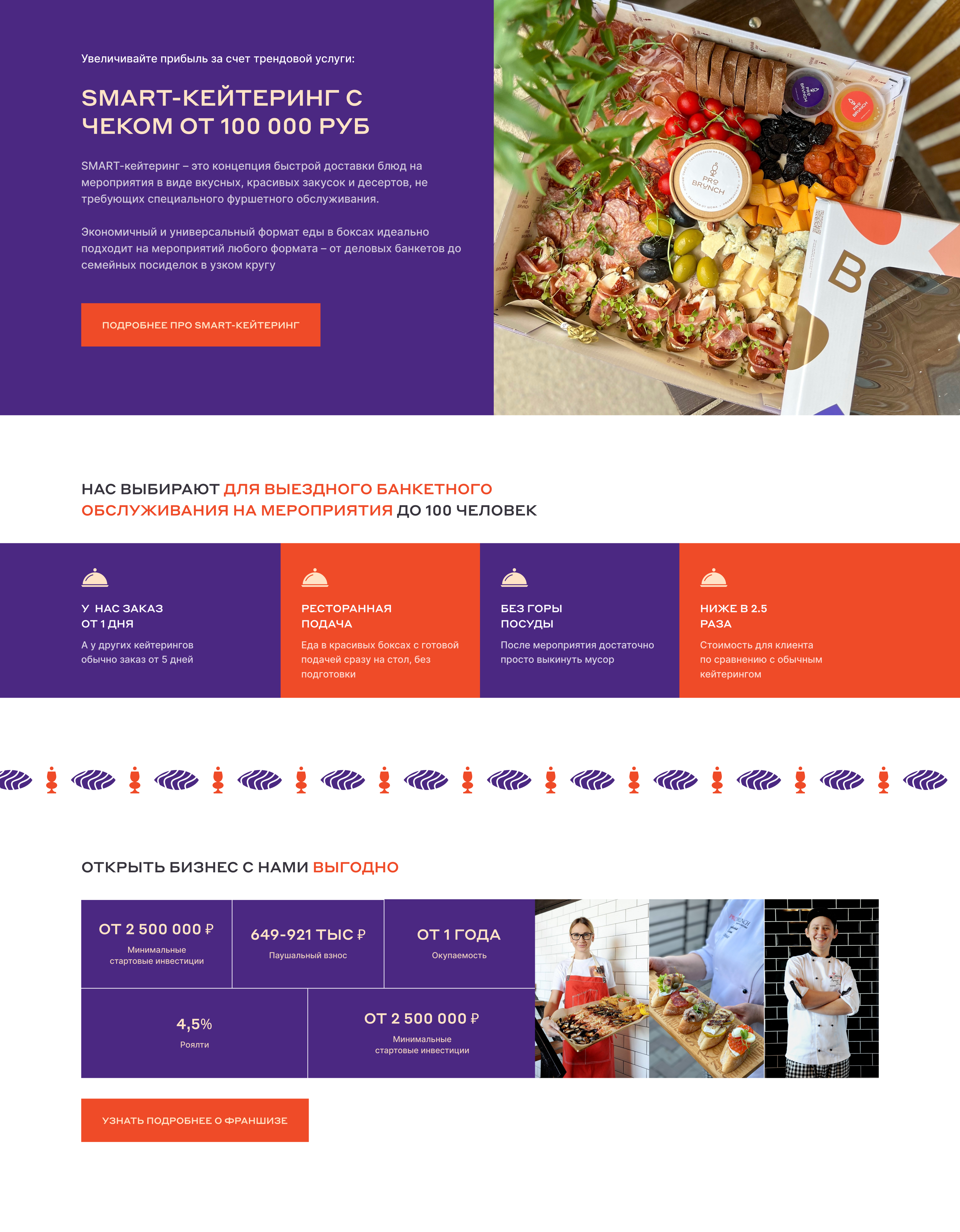 probrunch® / dark kitchen franchise landing page — Изображение №12 — Брендинг, Графика на Dprofile