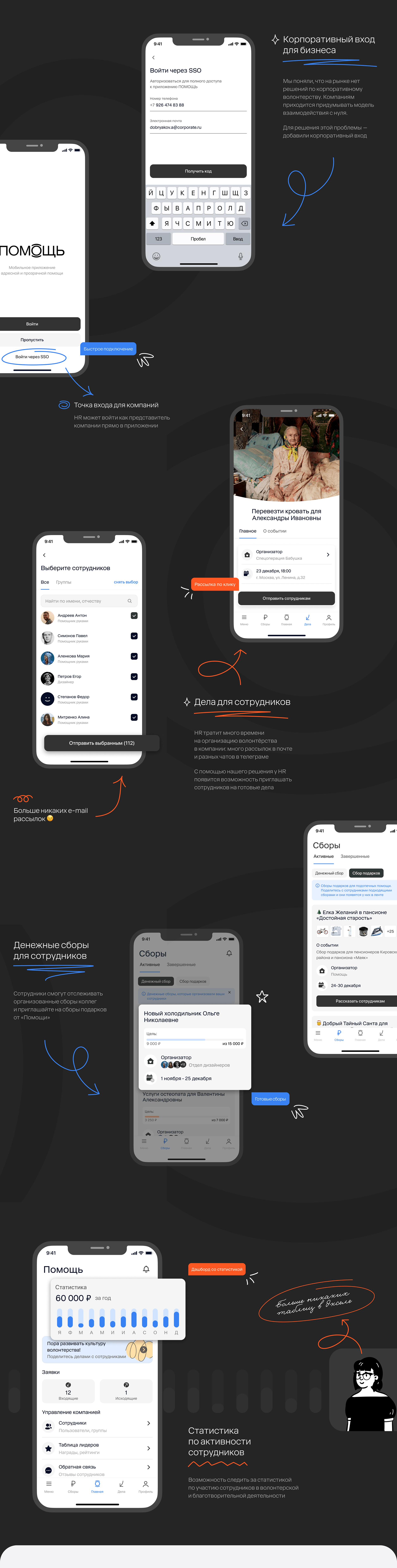 POMOSCH | B2B CHARITY APP — Изображение №4 — Интерфейсы, Маркетинг на Dprofile
