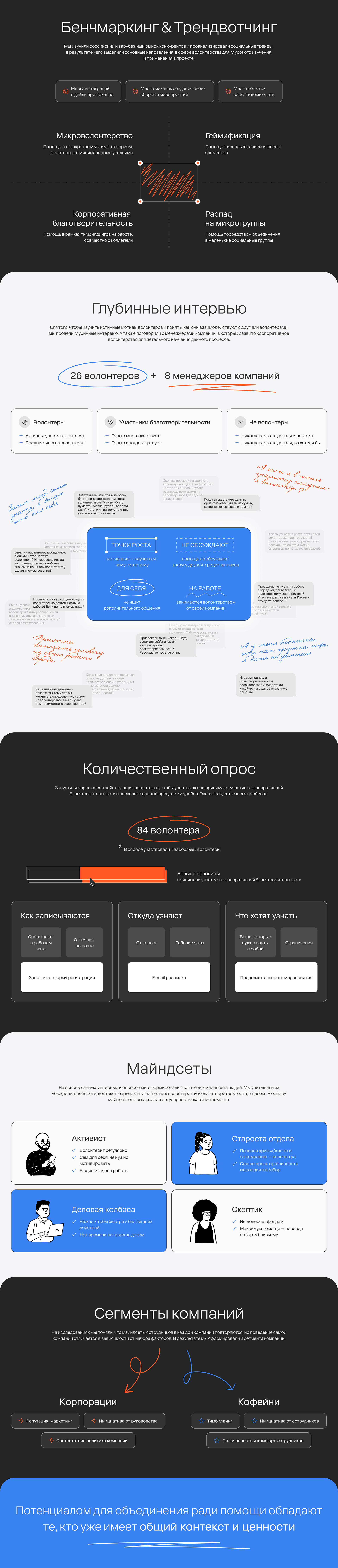 POMOSCH | B2B CHARITY APP — Изображение №2 — Интерфейсы, Маркетинг на Dprofile