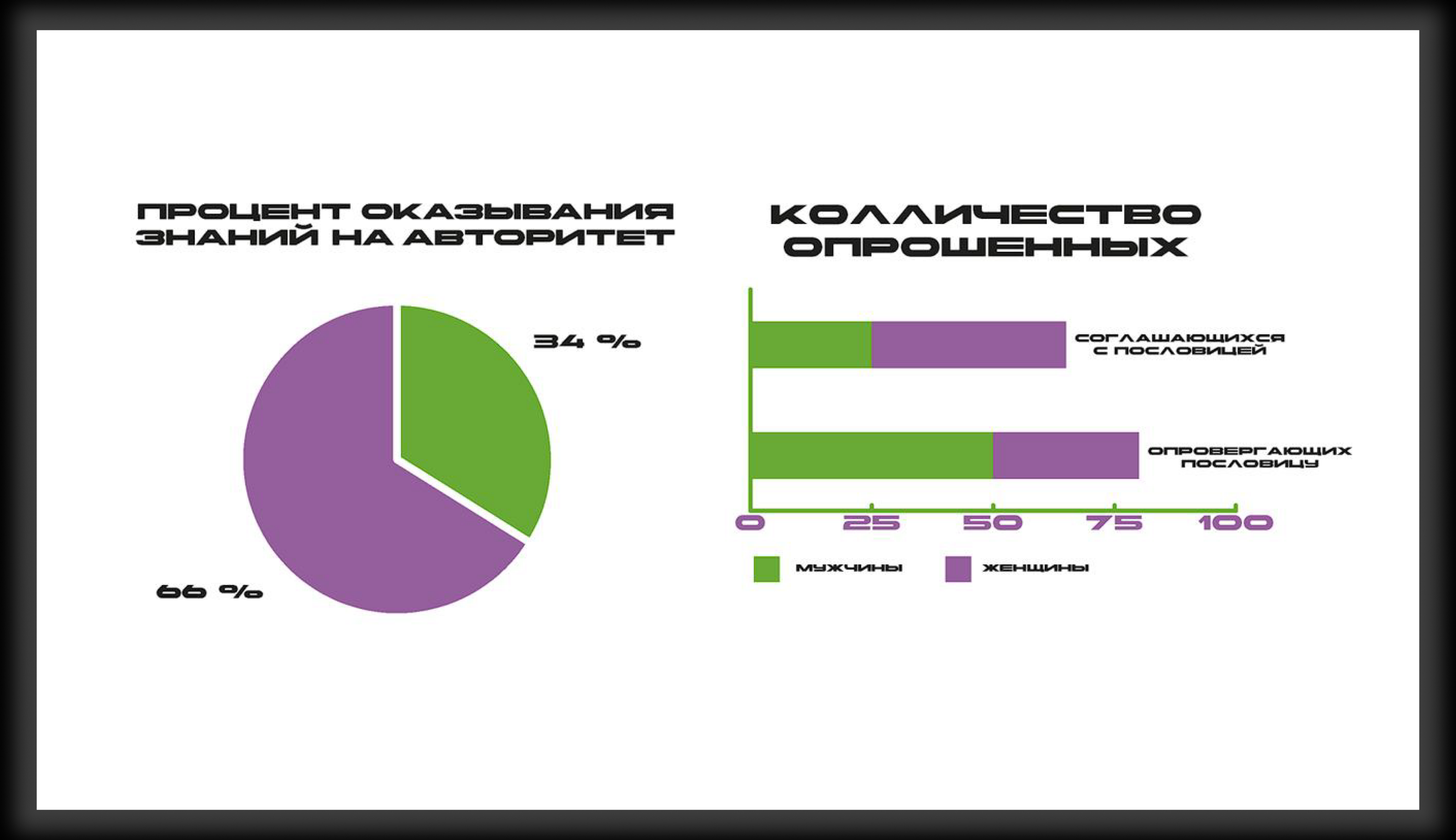Презентация "Меньше знаешь, крепче спишь" — Изображение №13 — Маркетинг на Dprofile