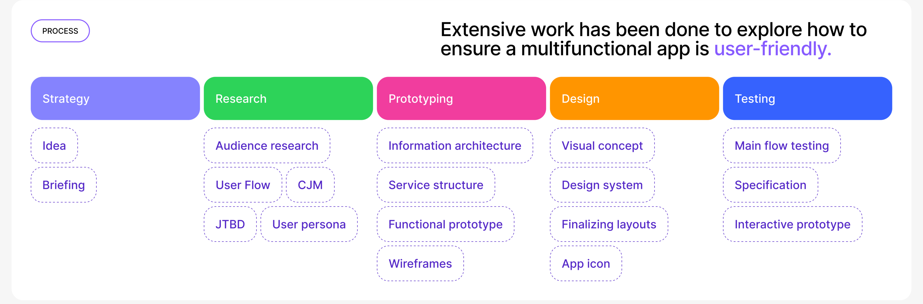 Create Team | mobile app — Изображение №3 — Интерфейсы на Dprofile