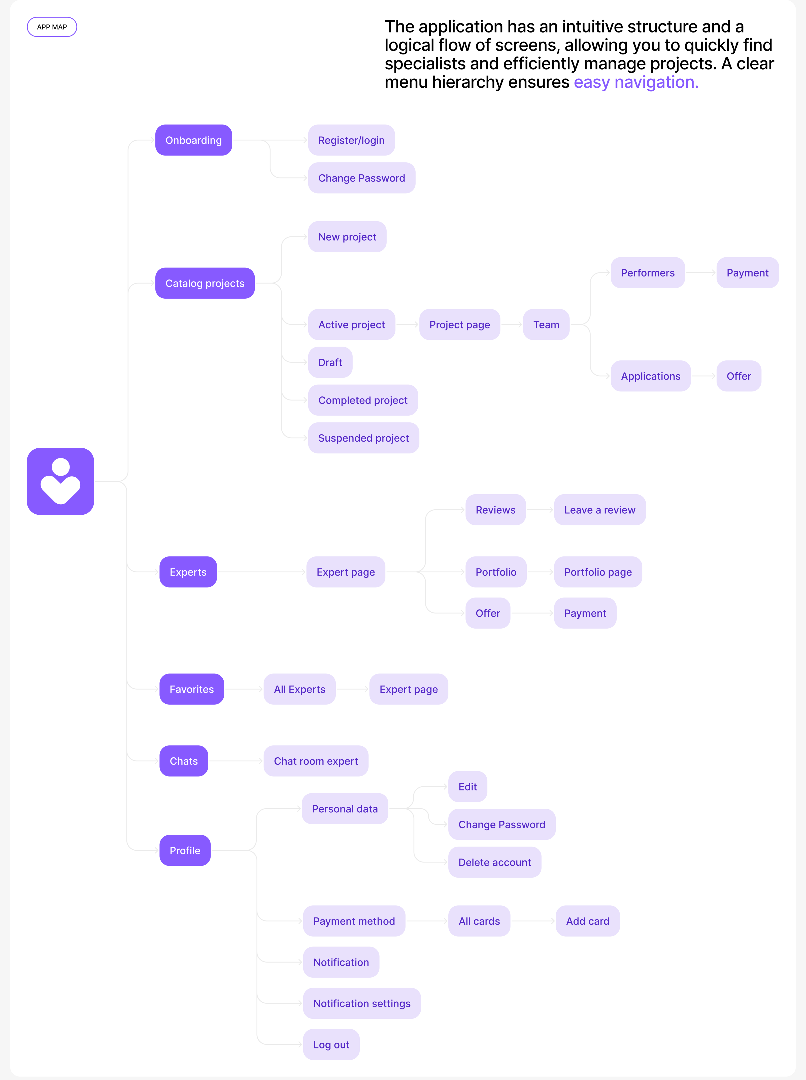Create Team | mobile app — Изображение №6 — Интерфейсы на Dprofile