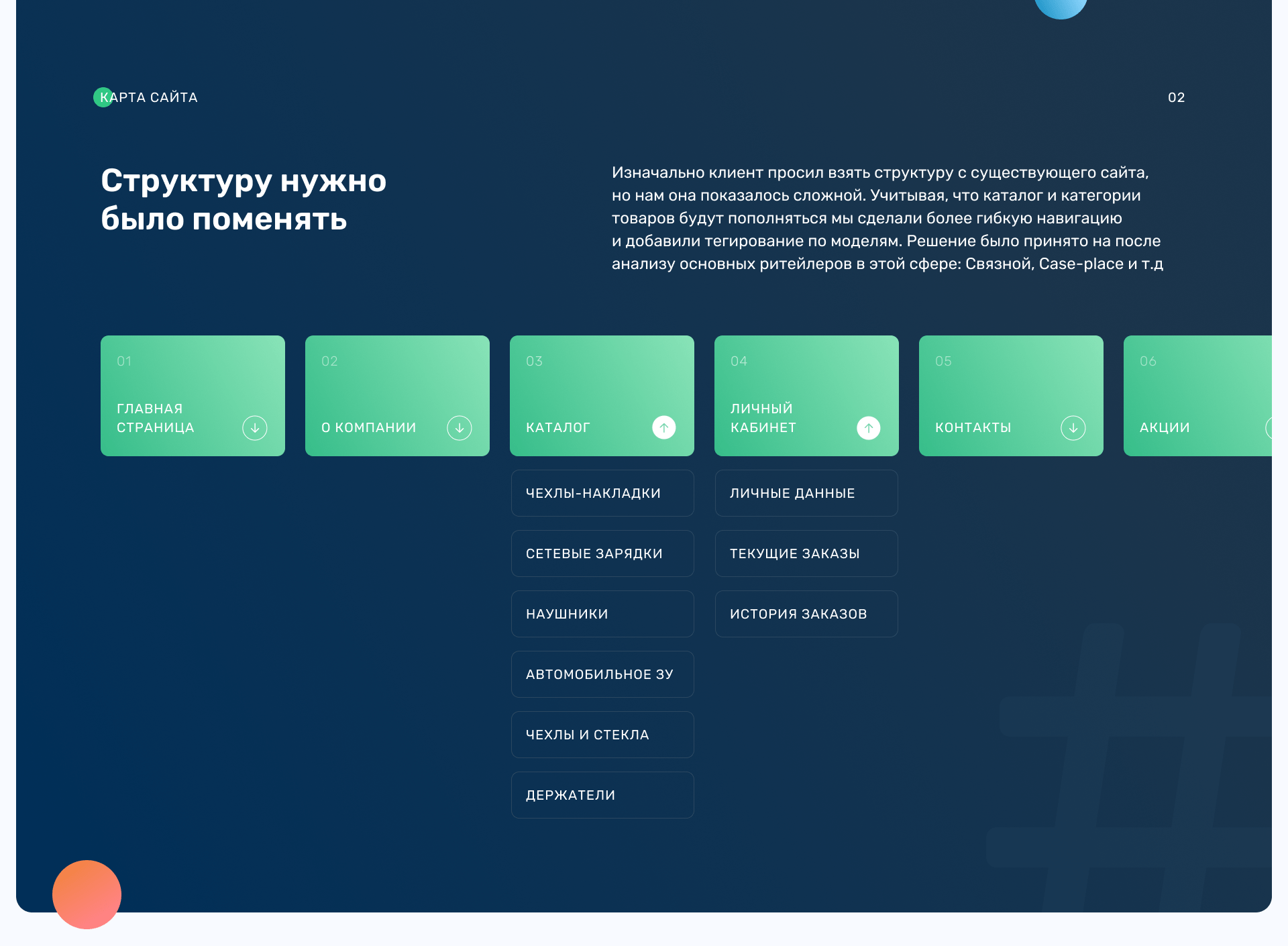 FIX-CASE / E-commerce — Изображение №3 — Интерфейсы на Dprofile