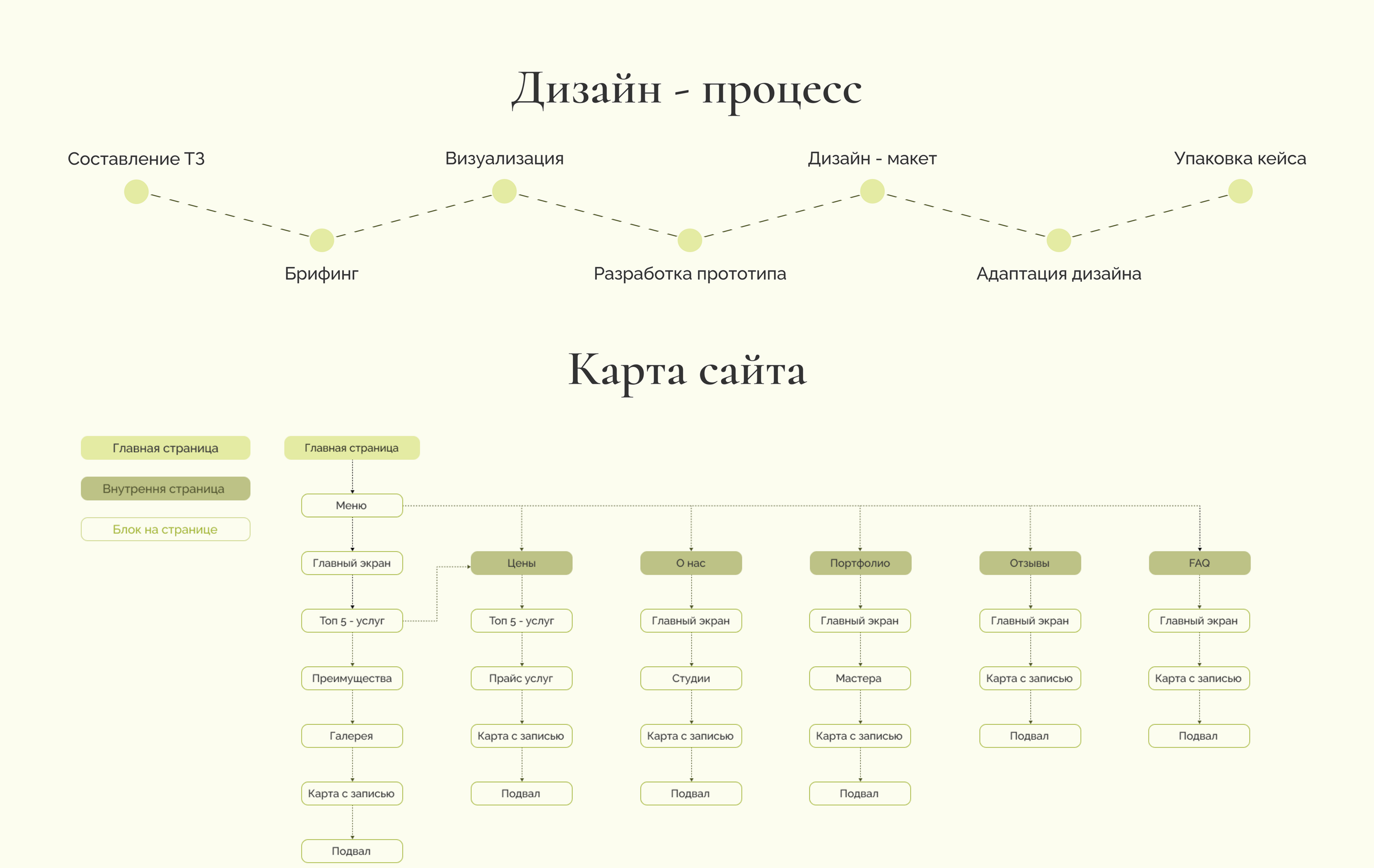 Редизайн сайта сети студий маникюра и педикюра — Изображение №4 — Интерфейсы на Dprofile