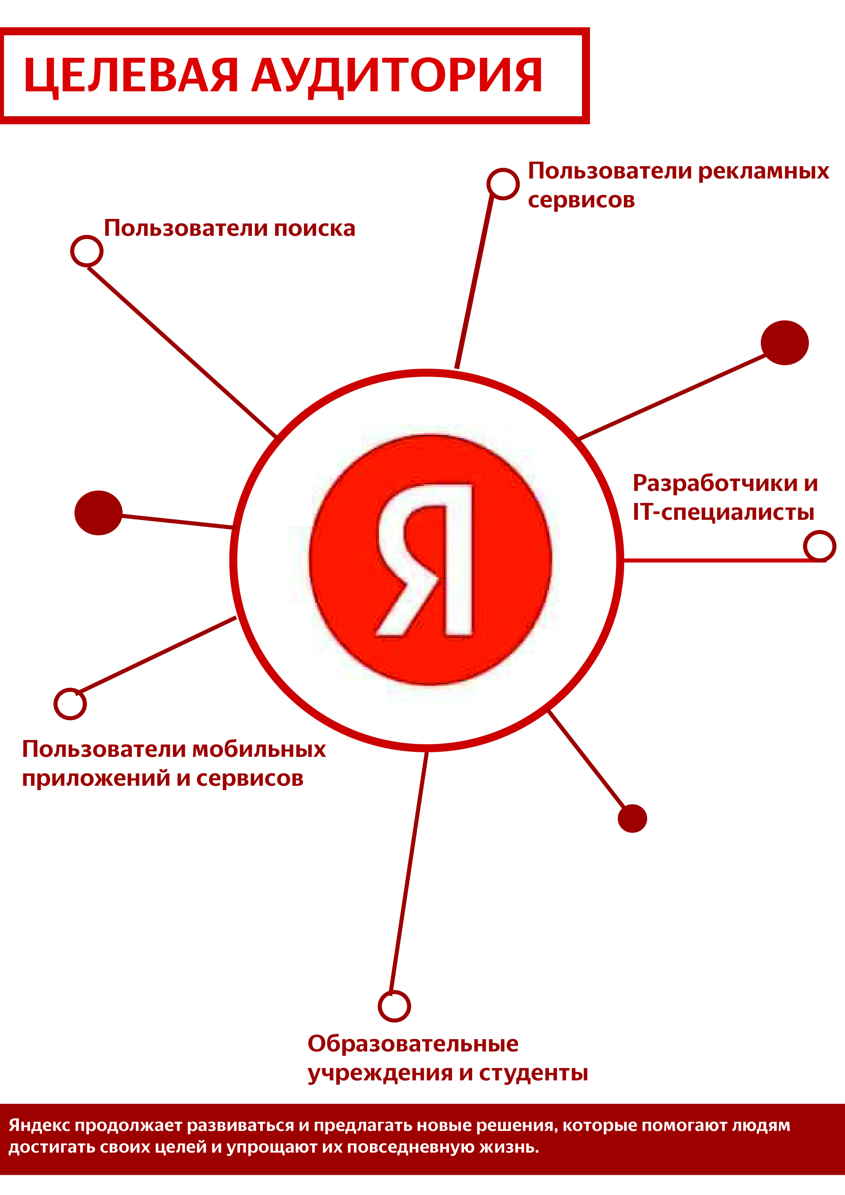 Тренировка ребрендинга логотипа компании Яндекс — Изображение №3 — Брендинг на Dprofile