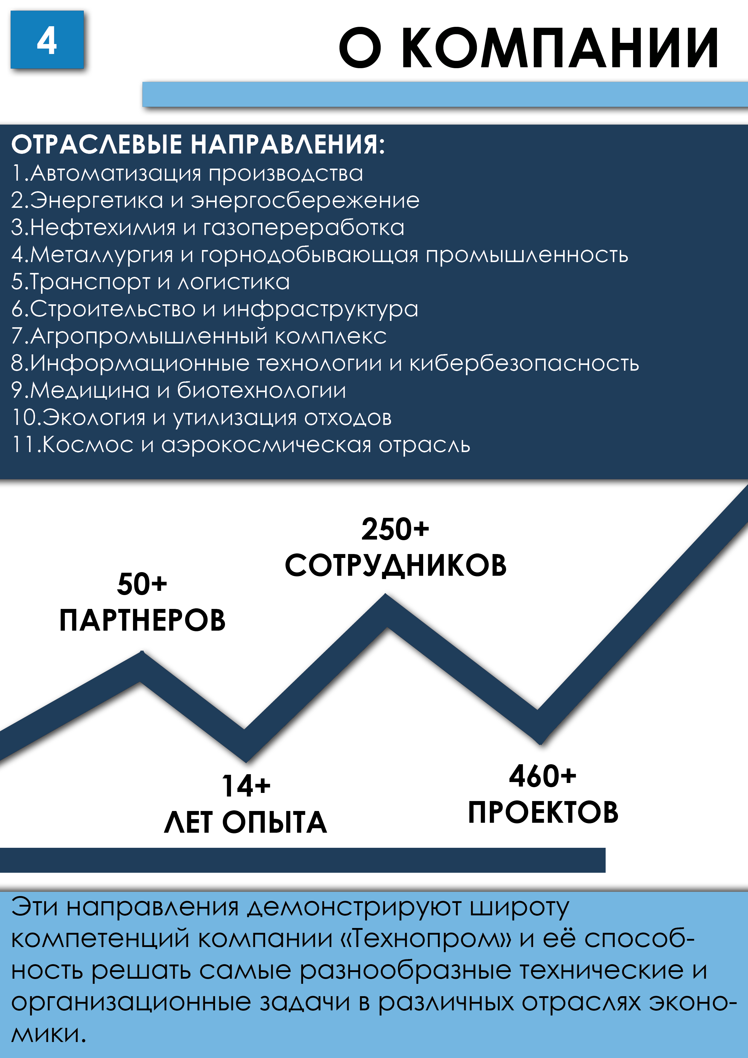 Логобук компании "Технопром" — Изображение №4 — Брендинг на Dprofile