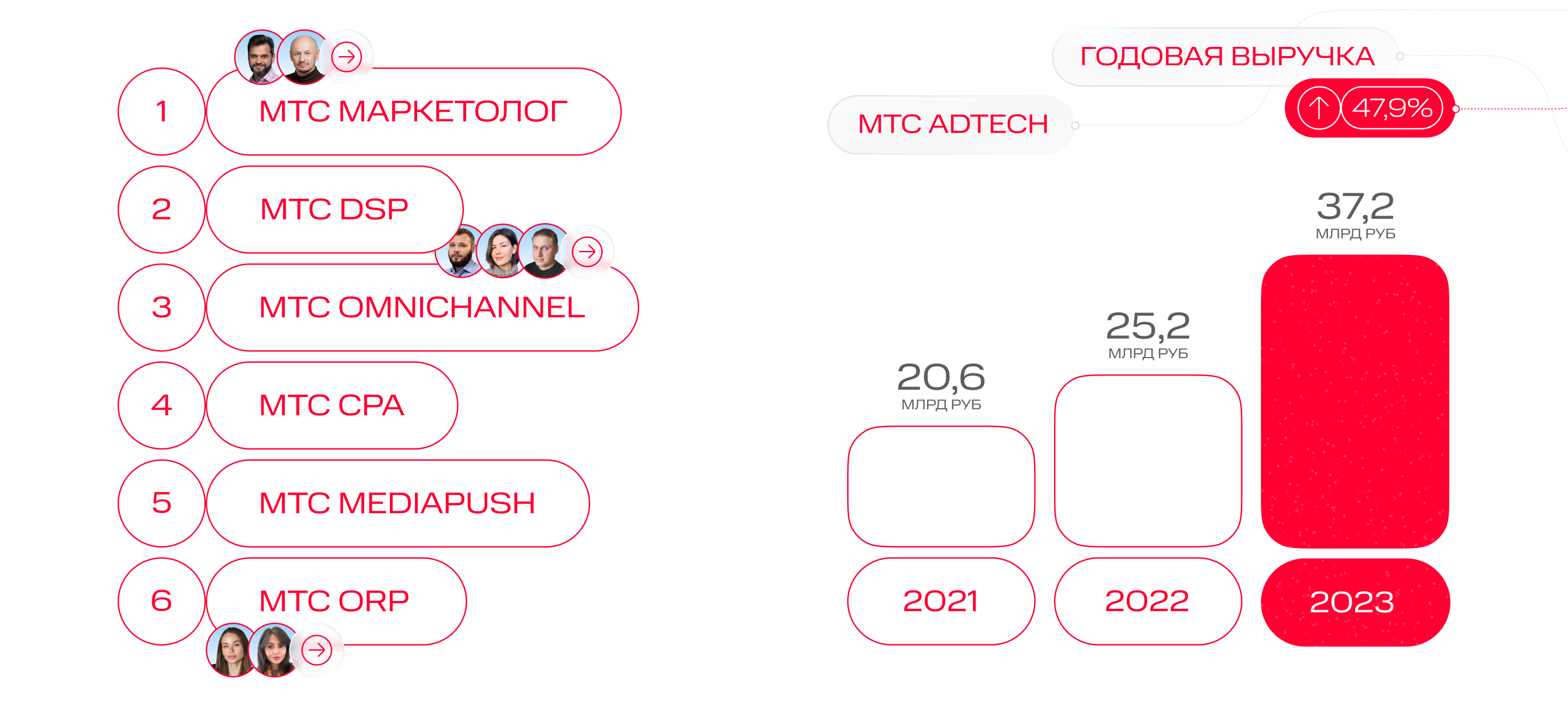 МТС Adtech — Изображение №2 — Интерфейсы, Брендинг на Dprofile