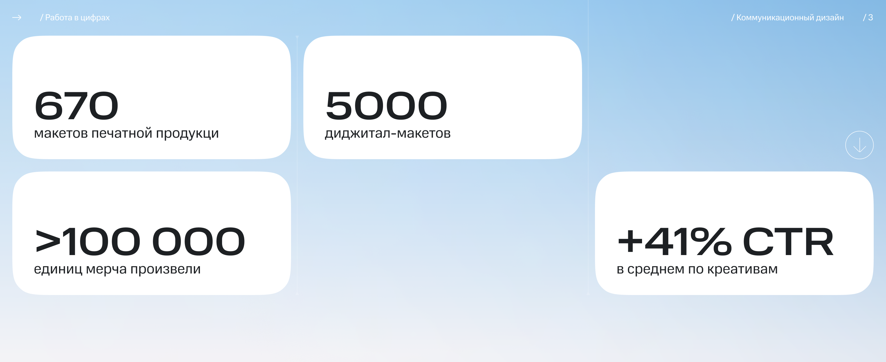 Коммуникационный дизайн МТС Adtech — Изображение №4 — Брендинг, Графика на Dprofile