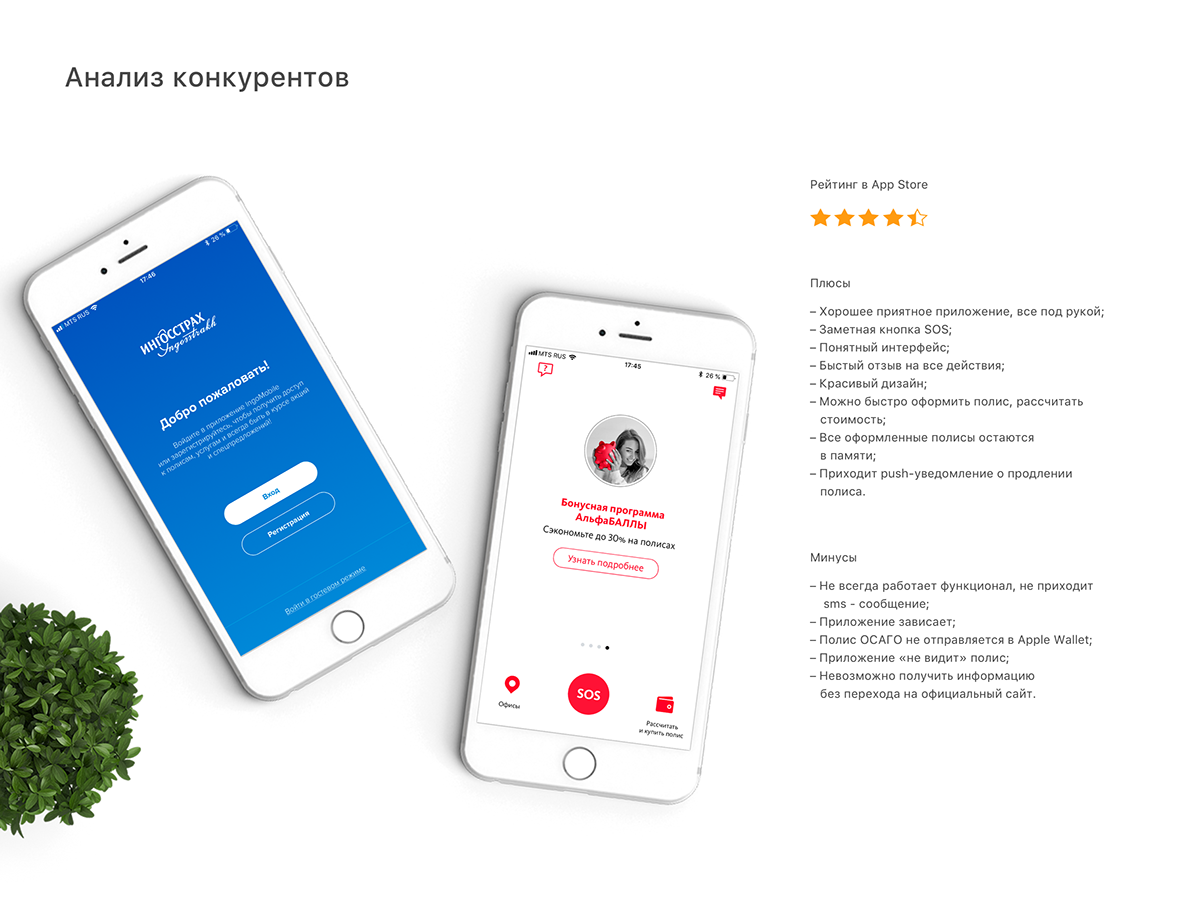 Редизайн IOS-приложения SafeTrip — Изображение №3 — Интерфейсы на Dprofile