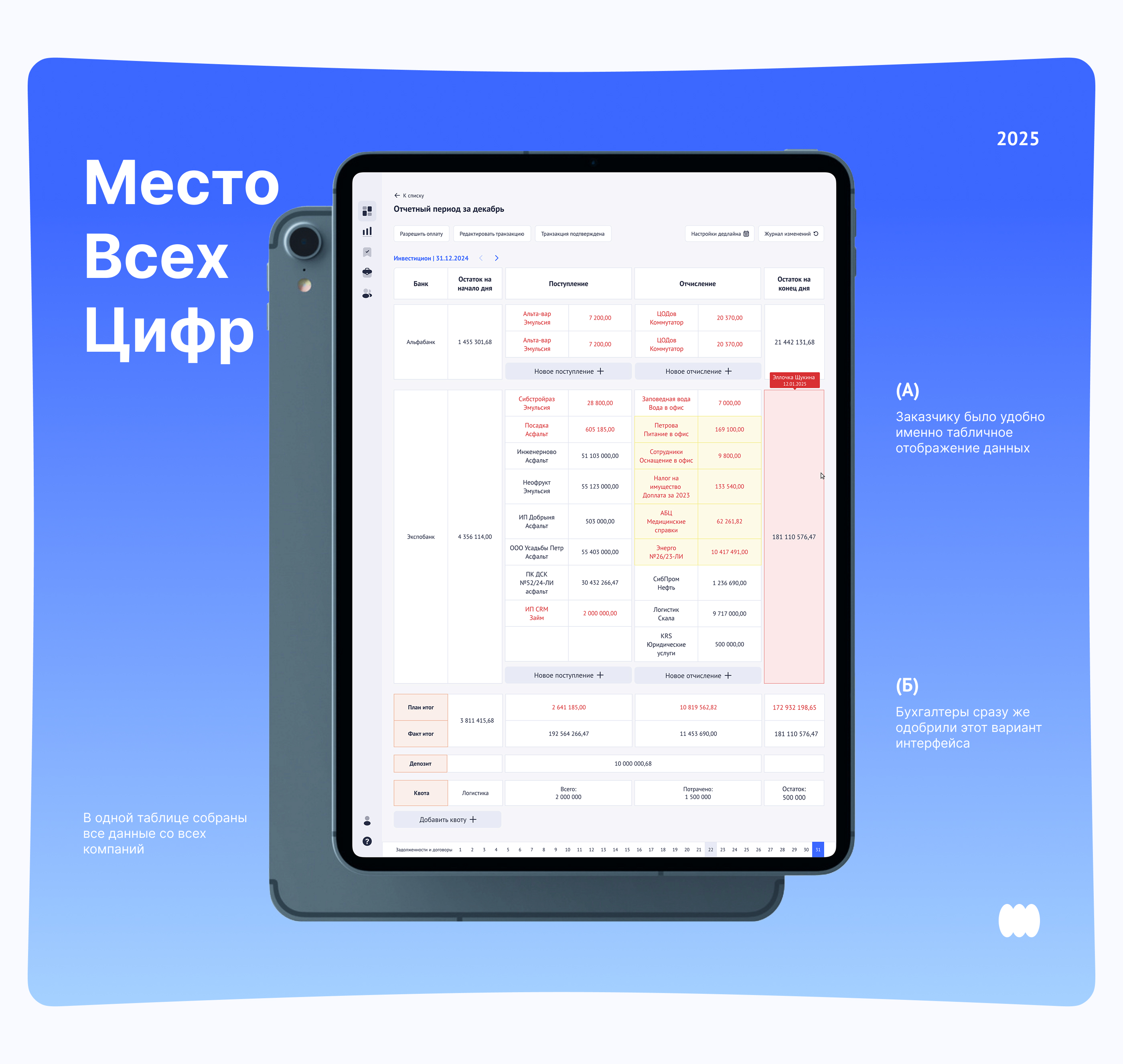 Платформа электронного бюджетирования — Изображение №3 — Интерфейсы на Dprofile
