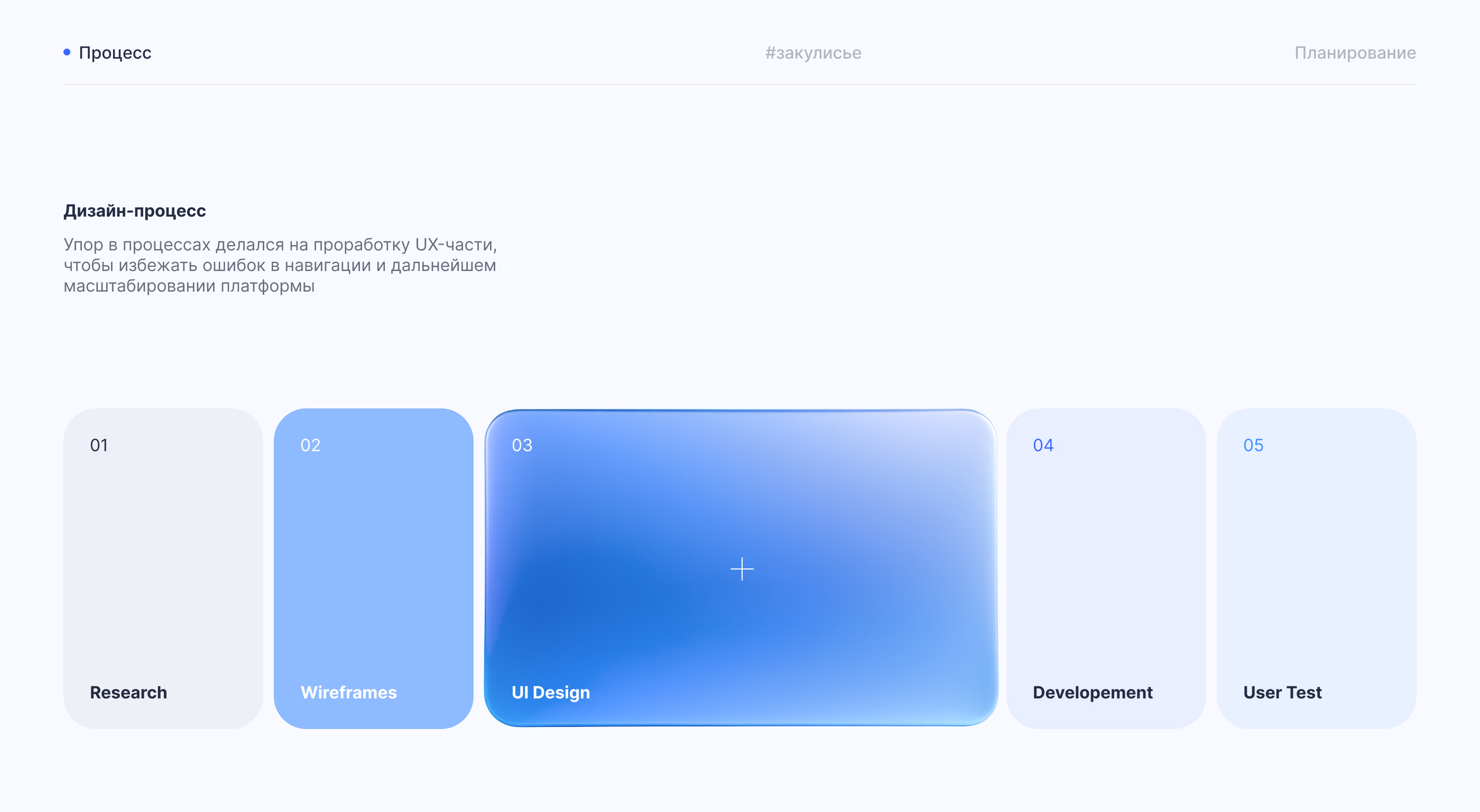 Платформа электронного бюджетирования — Изображение №8 — Интерфейсы на Dprofile