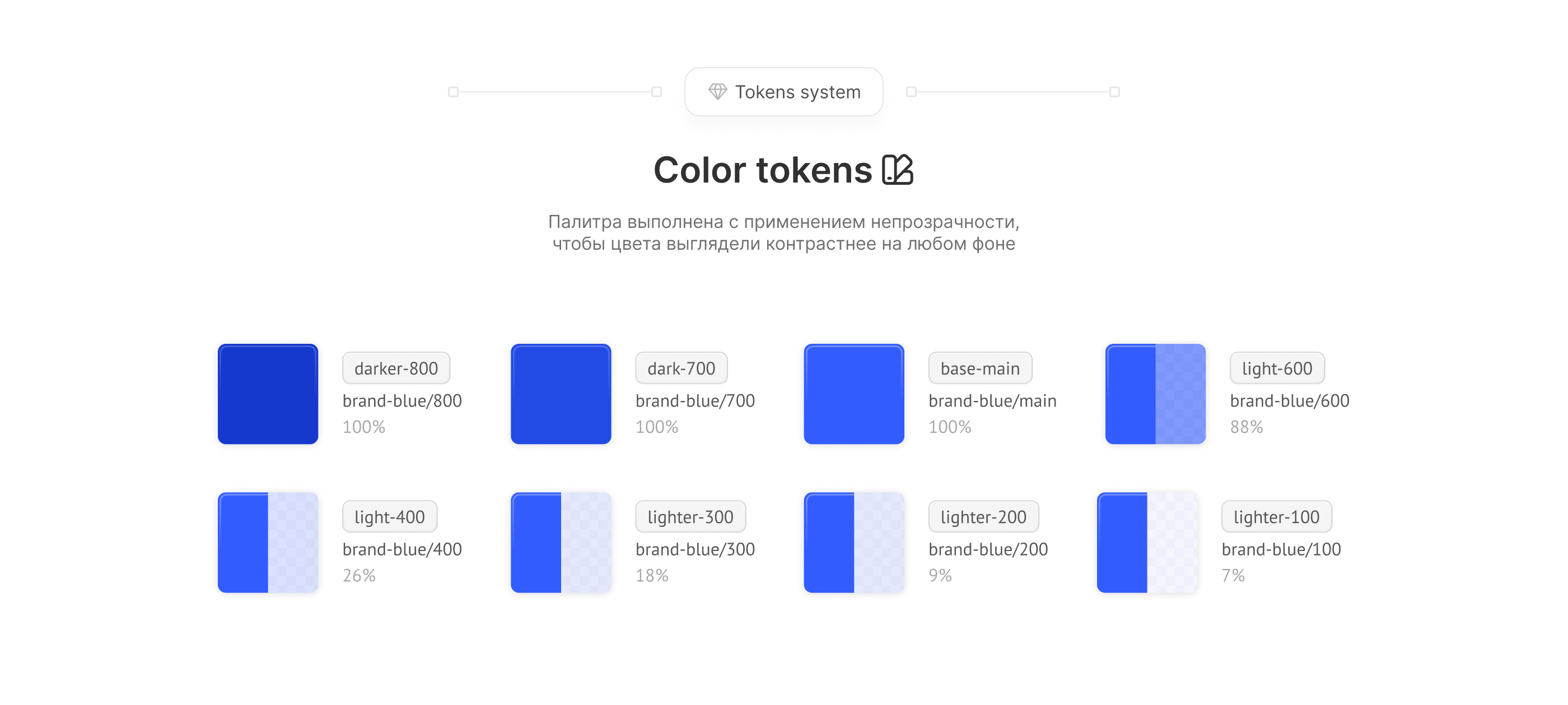 Дизайн-система Prometheus UI — Изображение №15 — Интерфейсы на Dprofile