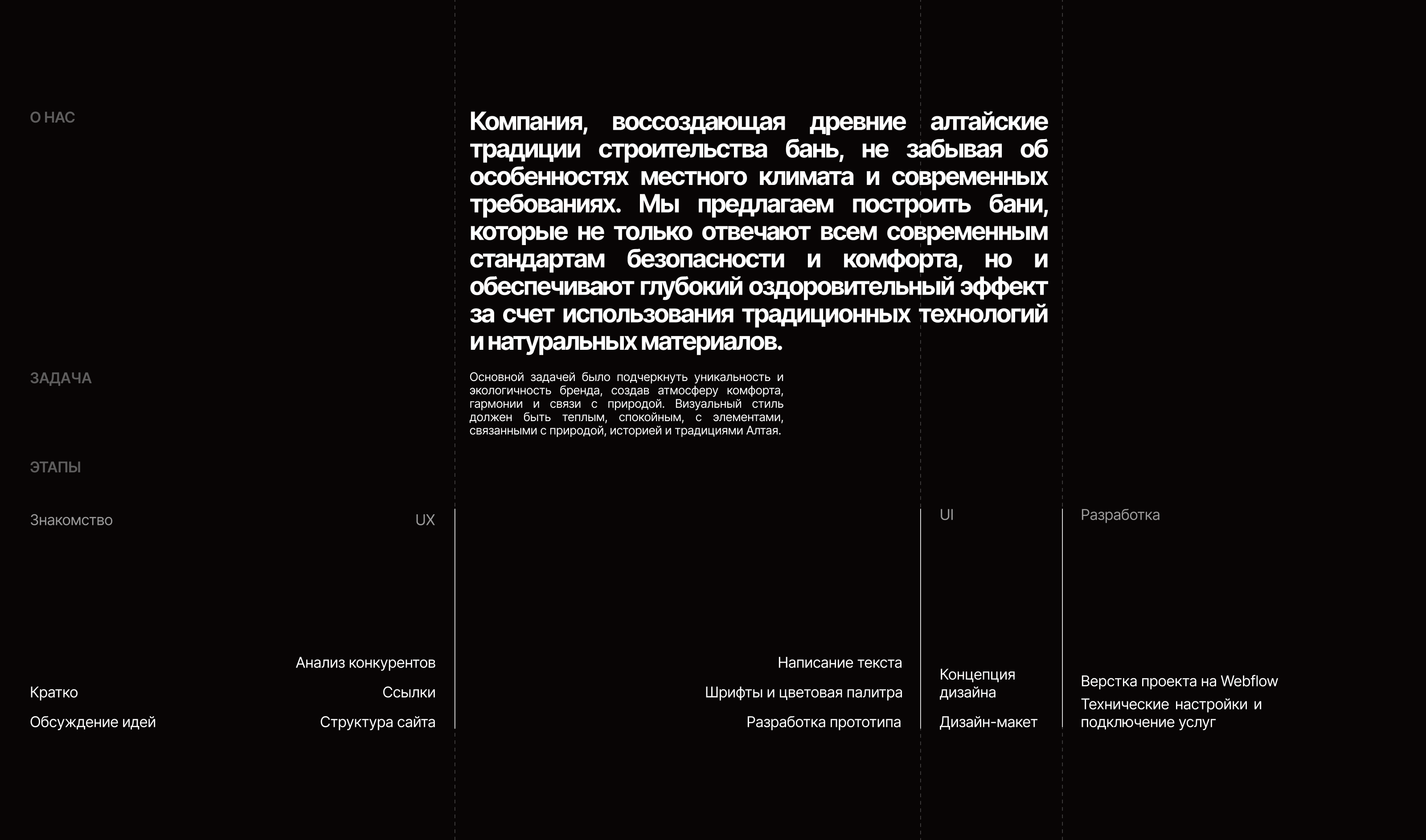 Традиции Алтайской бани — Изображение №2 — Интерфейсы, Брендинг на Dprofile