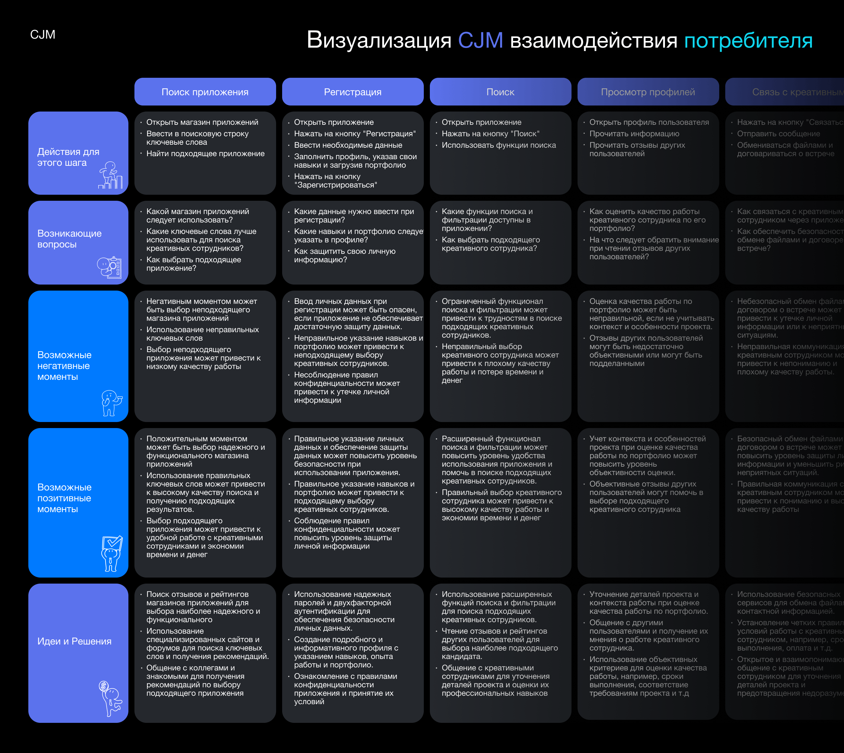 CreativeConnect mobile app — Изображение №7 — Интерфейсы на Dprofile