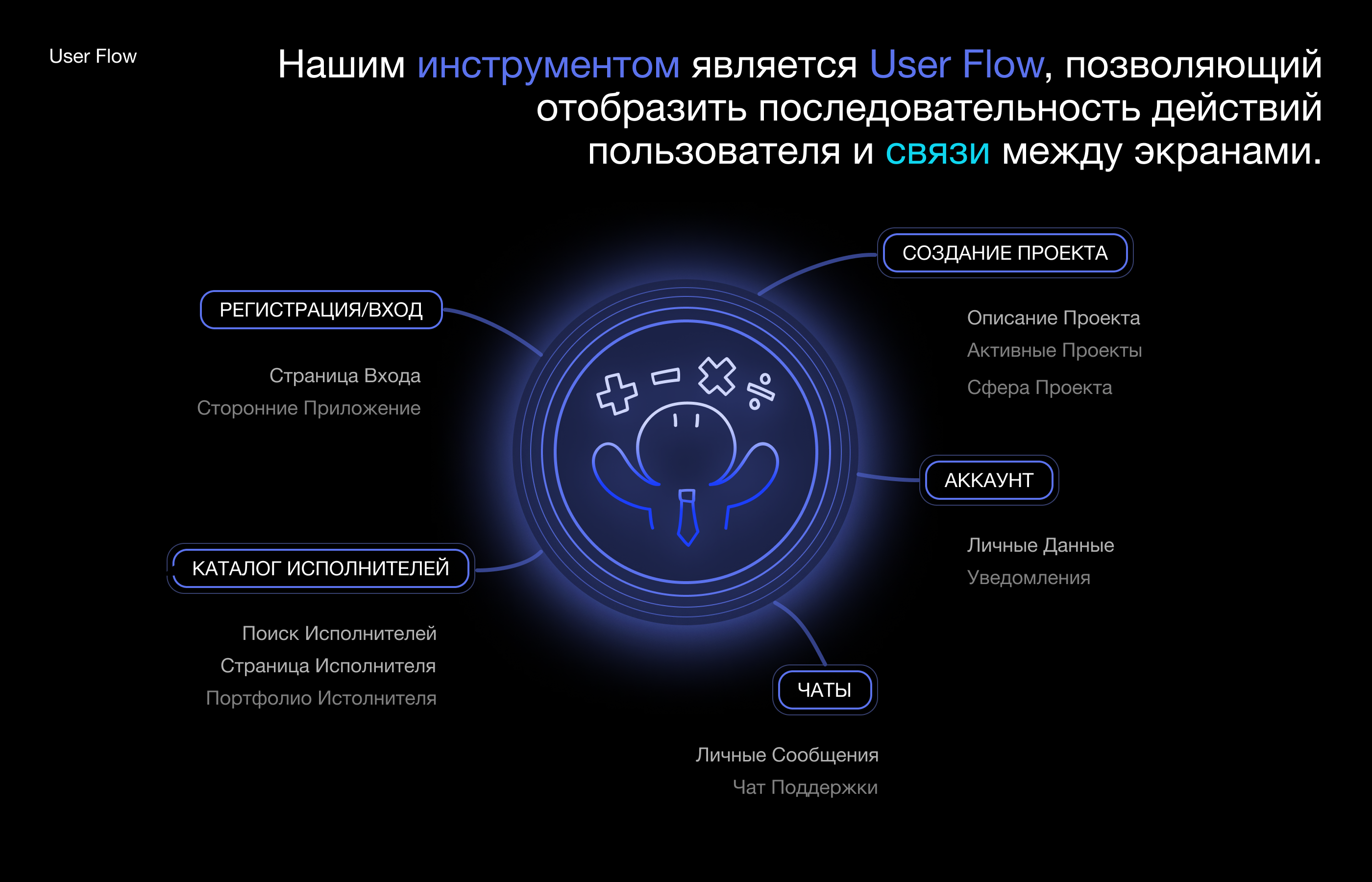 CreativeConnect mobile app — Изображение №6 — Интерфейсы на Dprofile