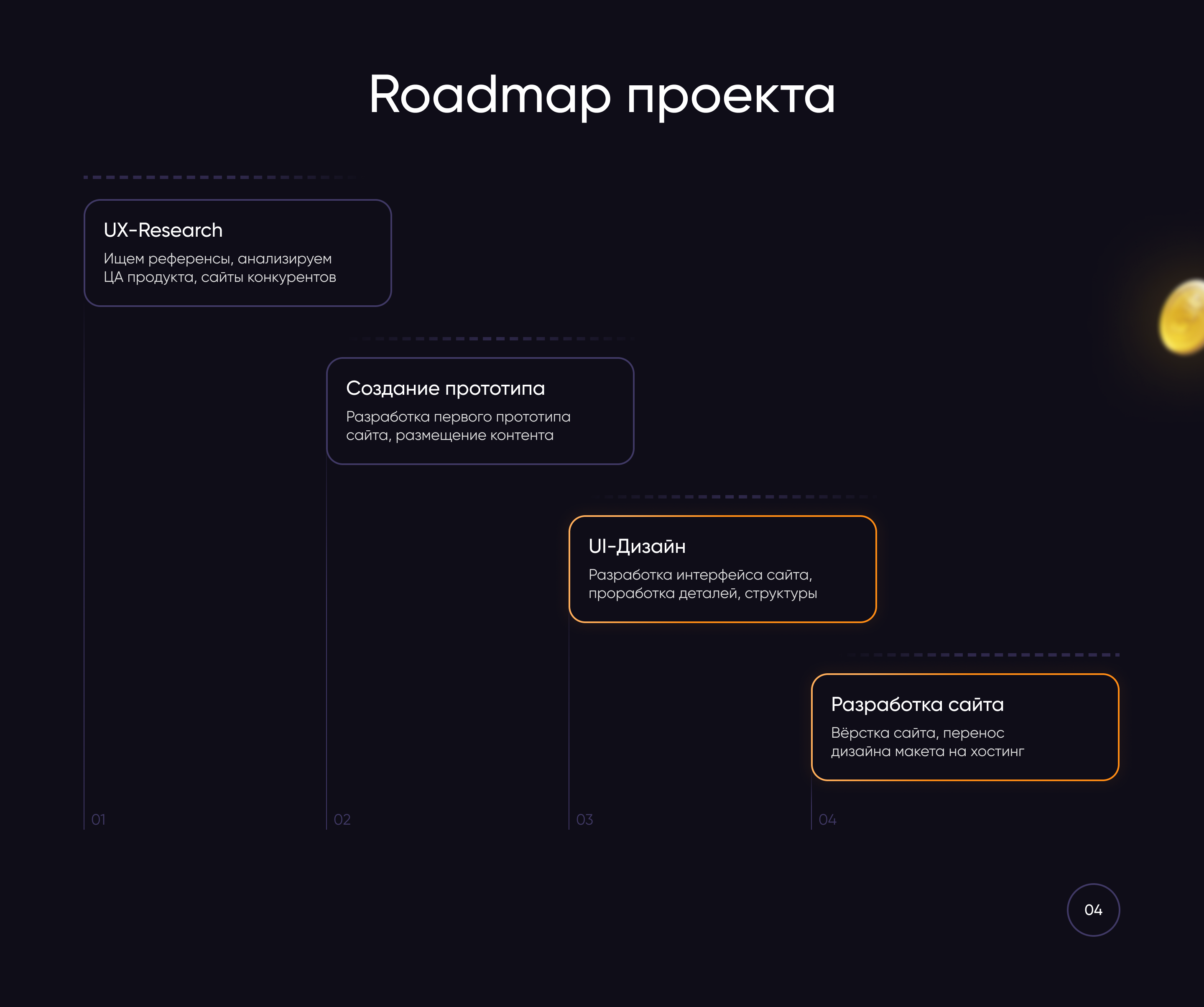Разработка лендинга для онлайн-казино — Изображение №4 — Интерфейсы, Маркетинг на Dprofile