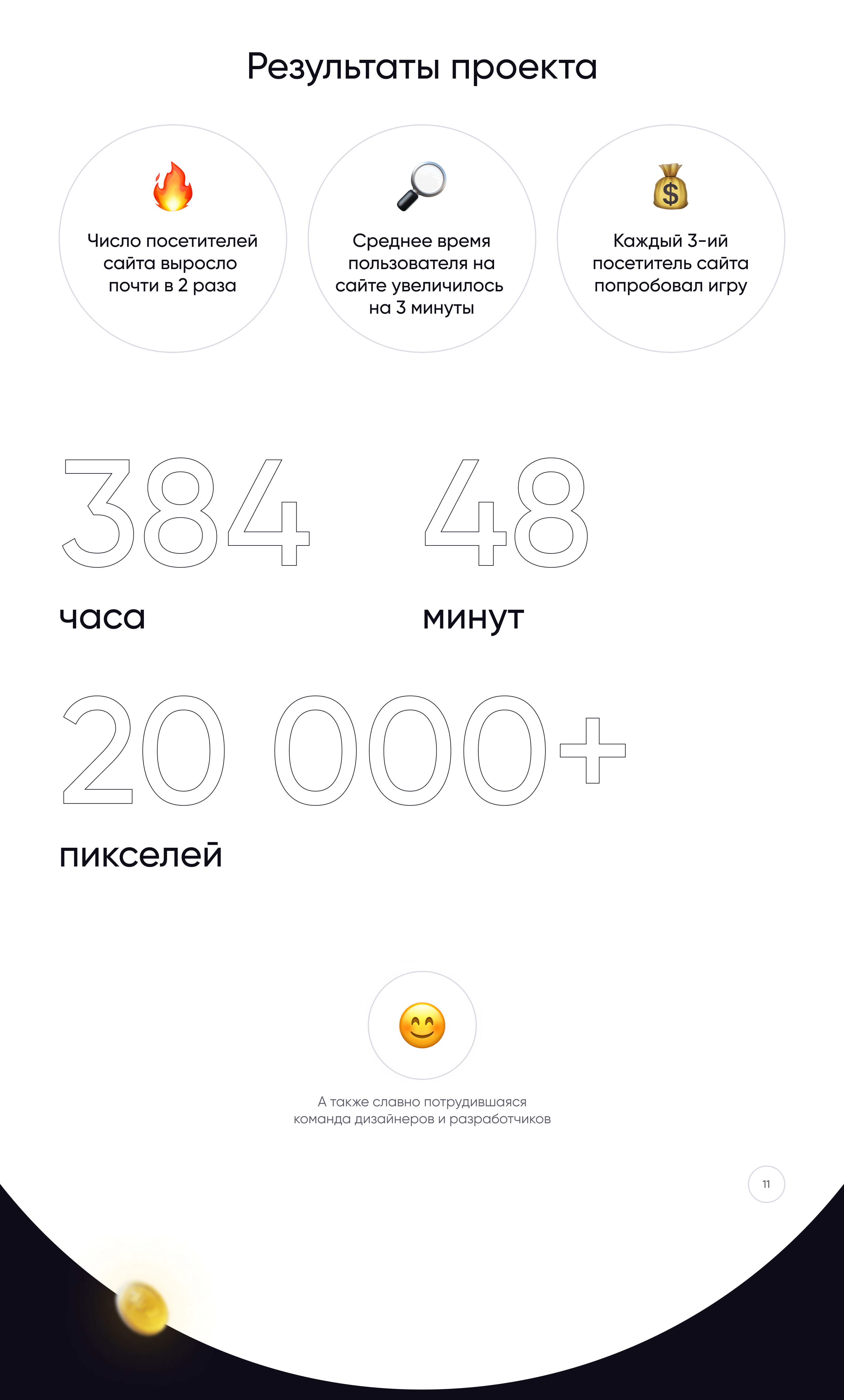 Разработка лендинга для онлайн-казино — Изображение №11 — Интерфейсы, Маркетинг на Dprofile