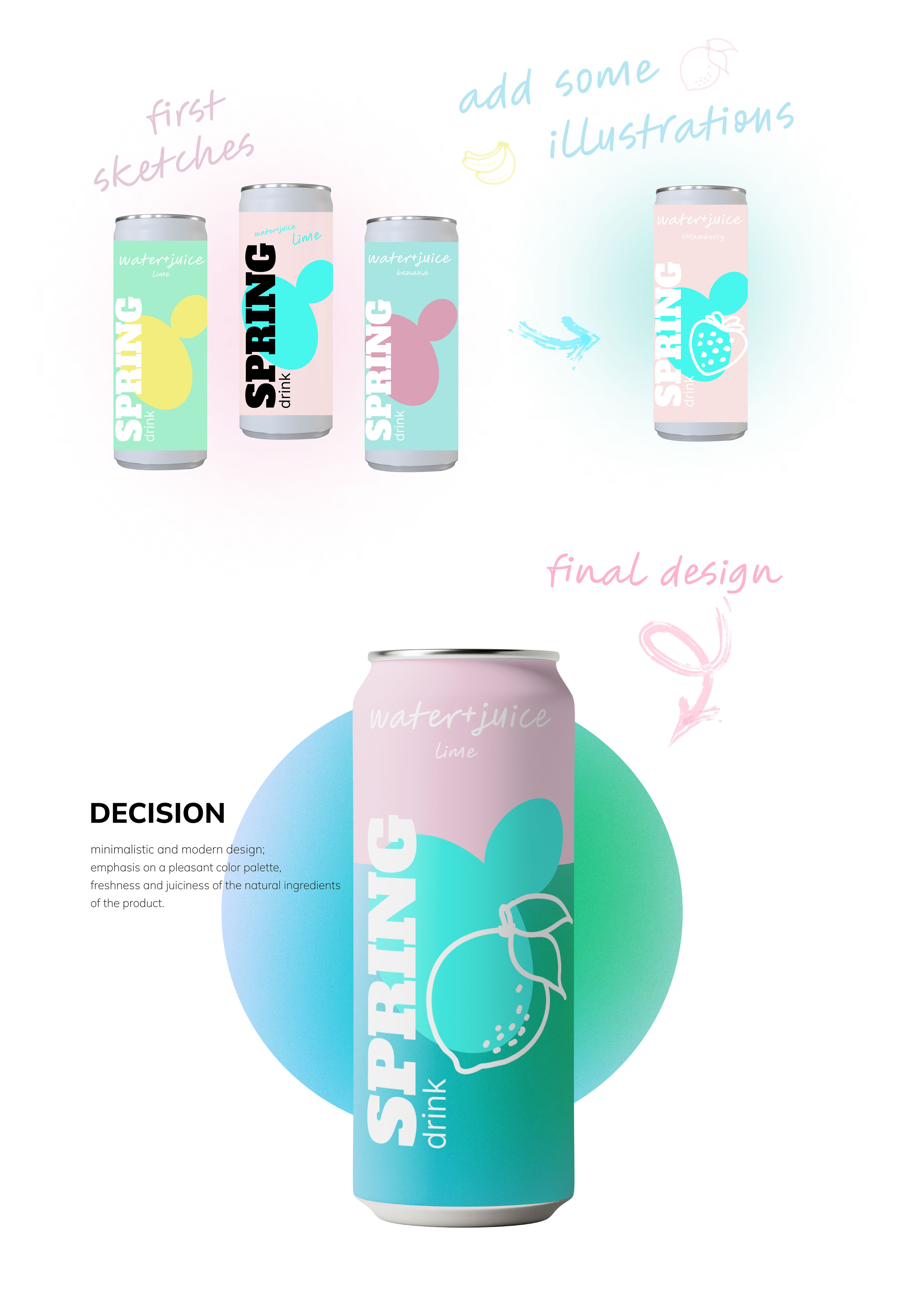 Spring Drink | Дизайн газировки — Изображение №3 — Брендинг на Dprofile