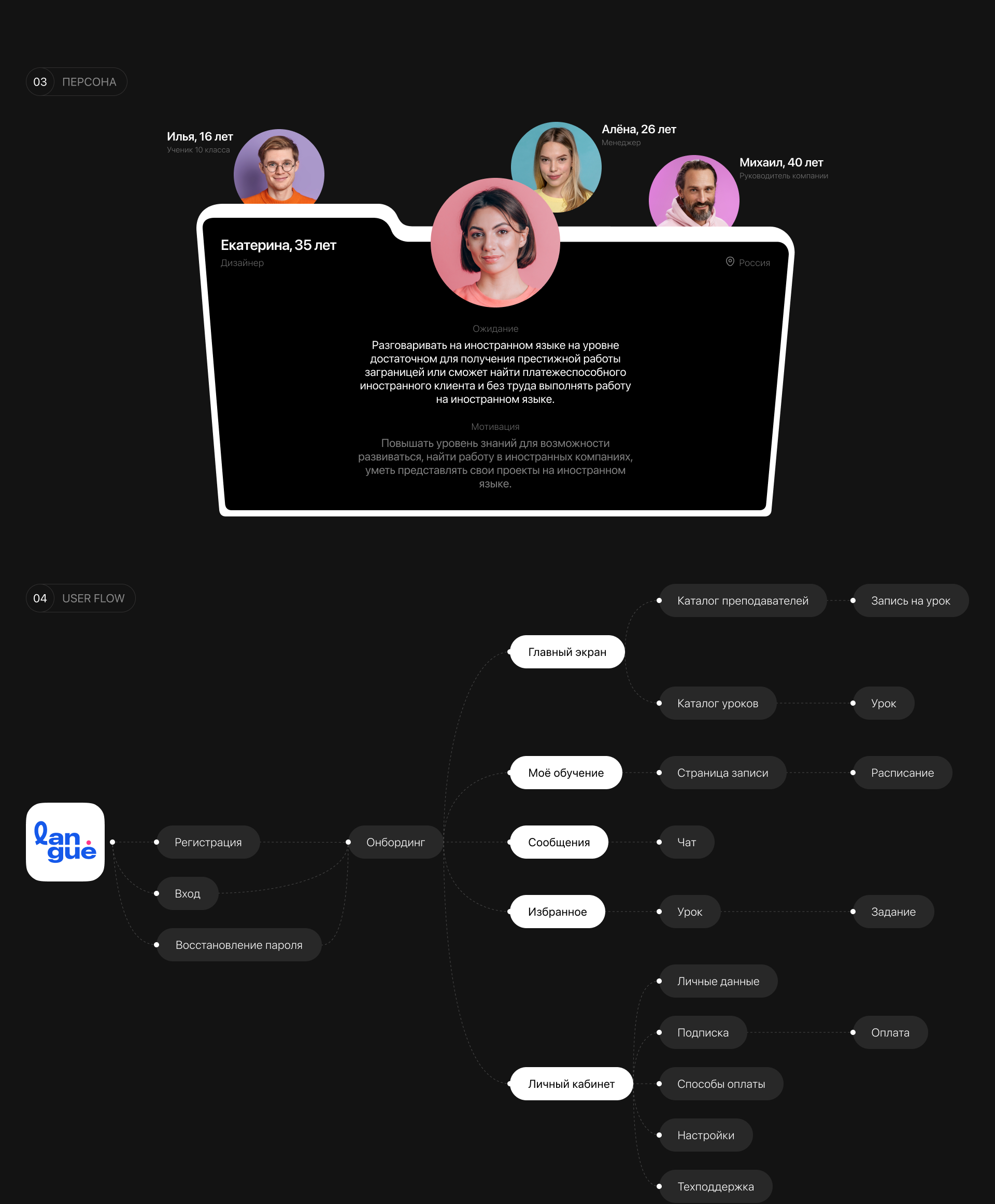 Langue | Mobile App — Изображение №4 — Интерфейсы на Dprofile