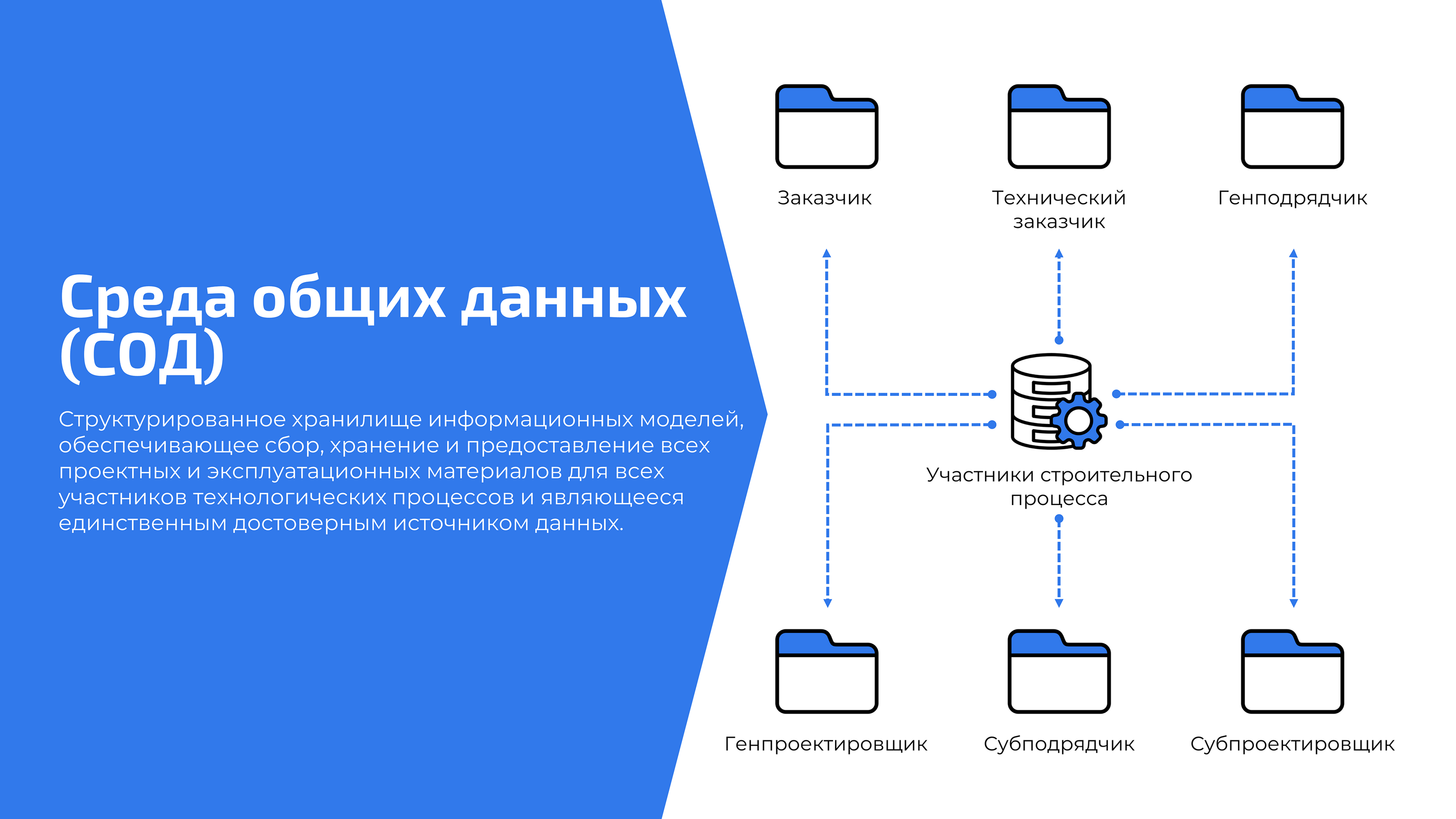 Презентация для департамента строительства г. Москвы — Изображение №6 — Брендинг, Маркетинг на Dprofile