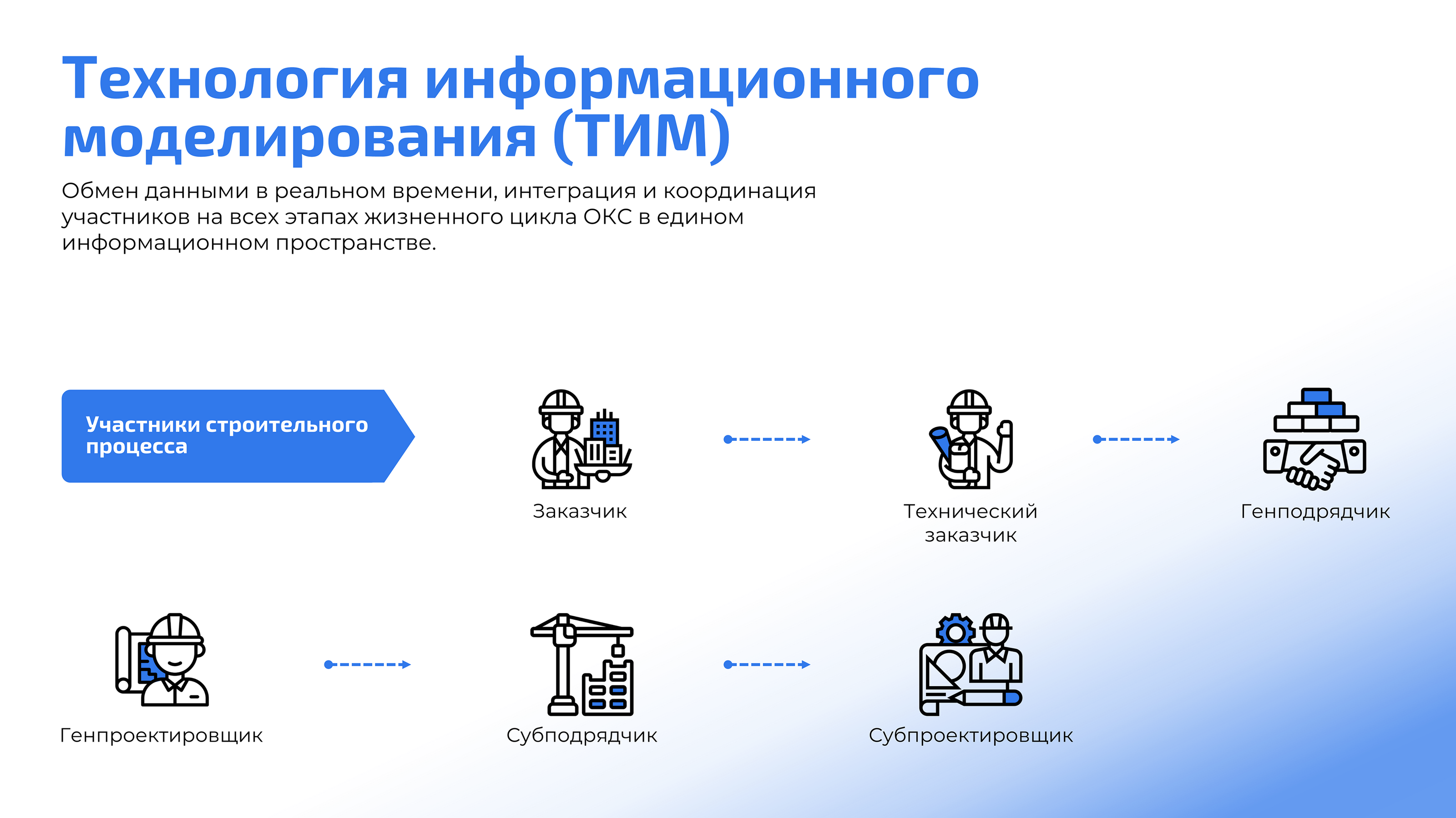 Презентация для департамента строительства г. Москвы — Изображение №4 — Брендинг, Маркетинг на Dprofile