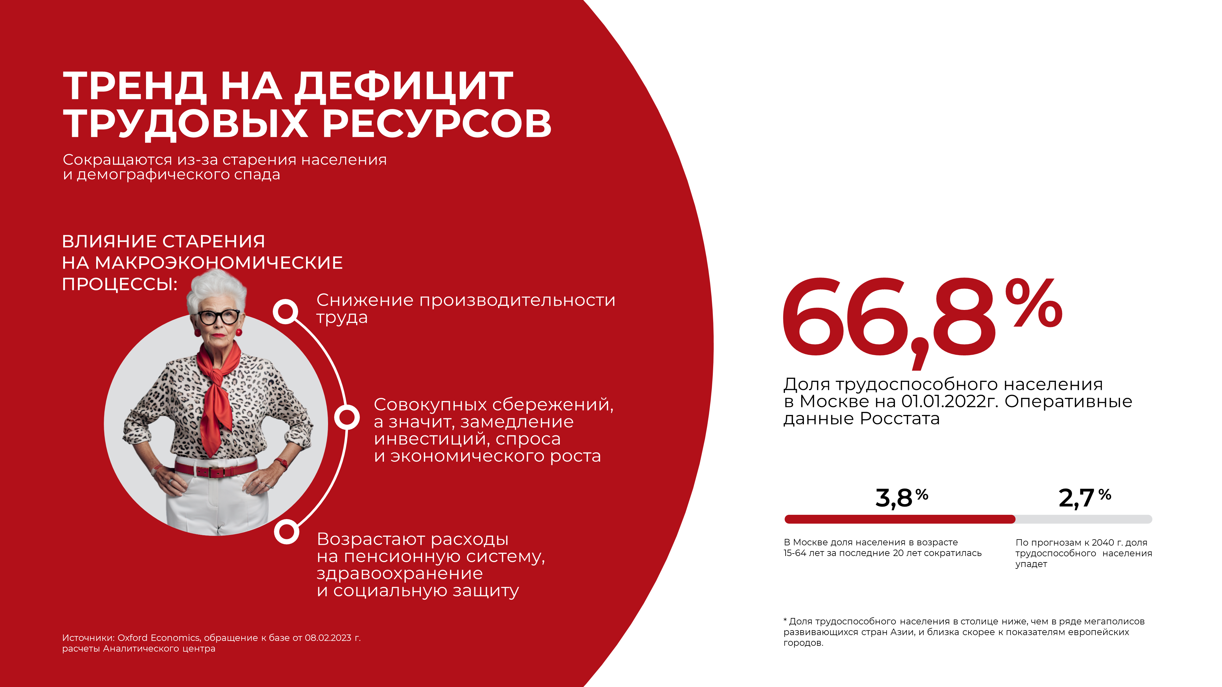 Дизайн презентации | Design Presentation — Изображение №6 — Брендинг, Маркетинг на Dprofile