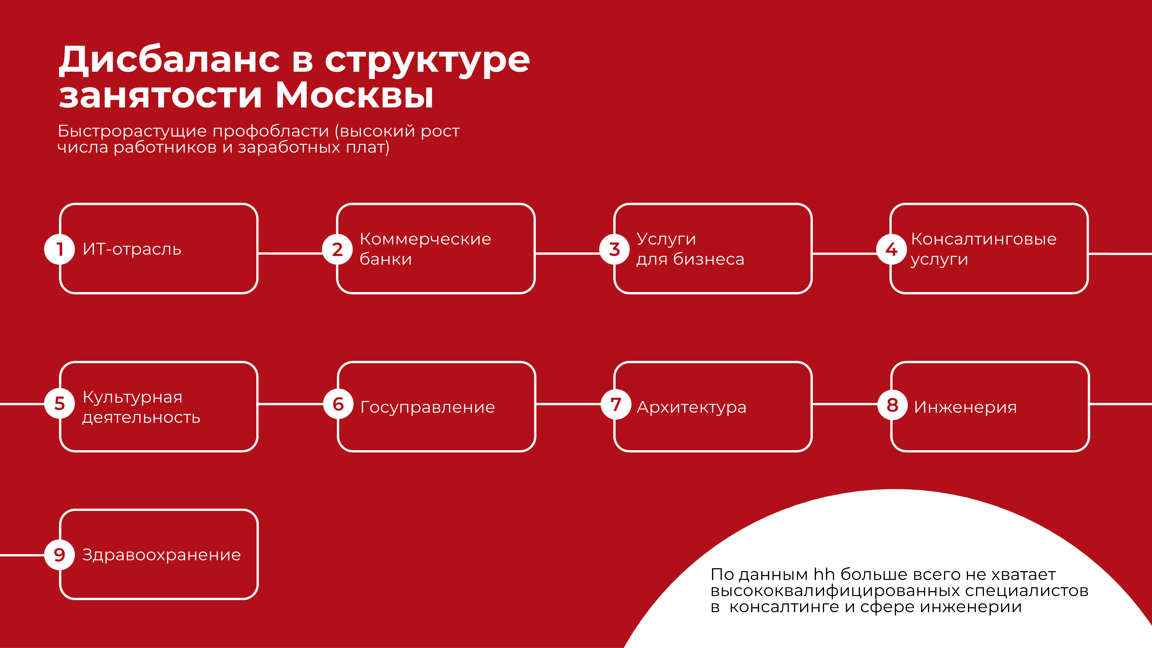 Дизайн презентации | Design Presentation — Изображение №8 — Брендинг, Маркетинг на Dprofile