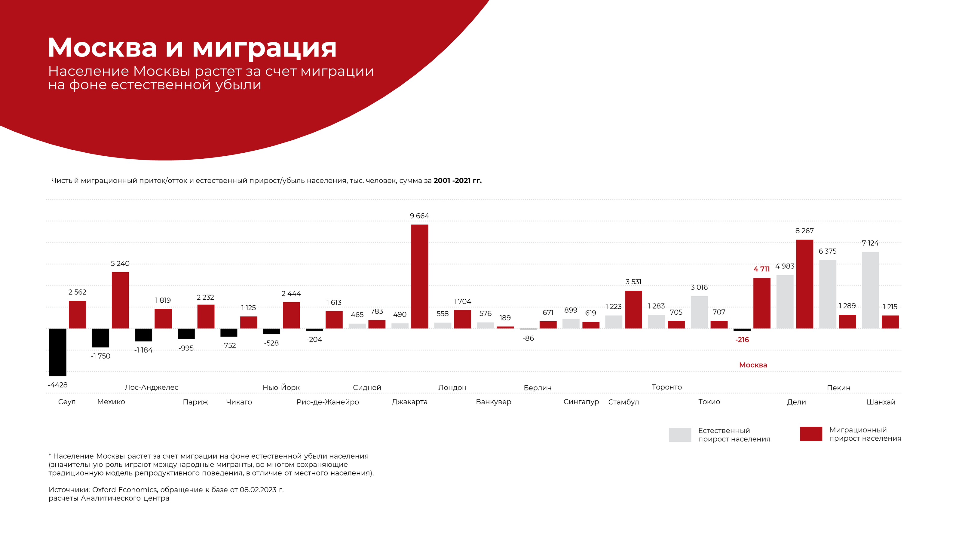 Дизайн презентации | Design Presentation — Изображение №7 — Брендинг, Маркетинг на Dprofile