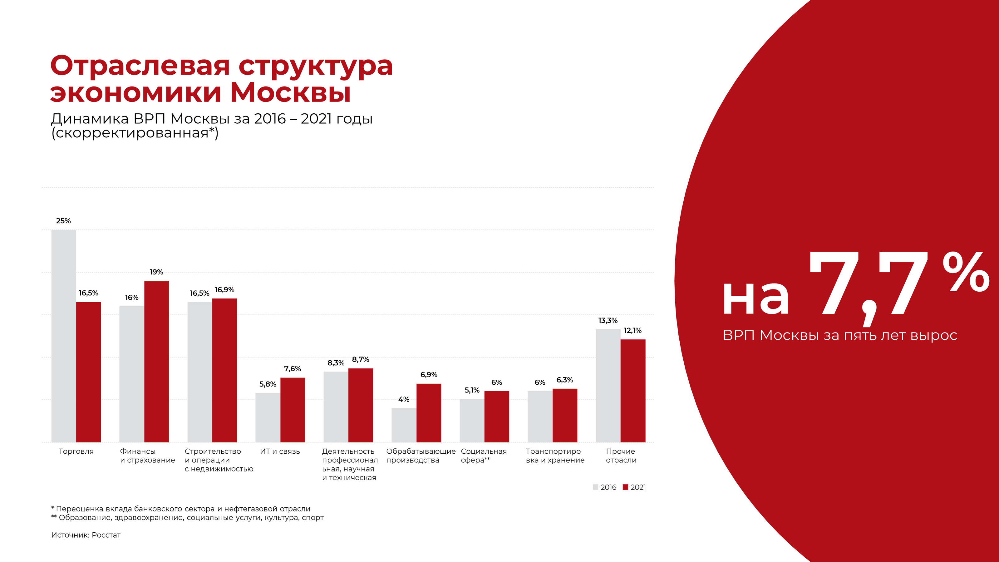 Дизайн презентации | Design Presentation — Изображение №4 — Брендинг, Маркетинг на Dprofile