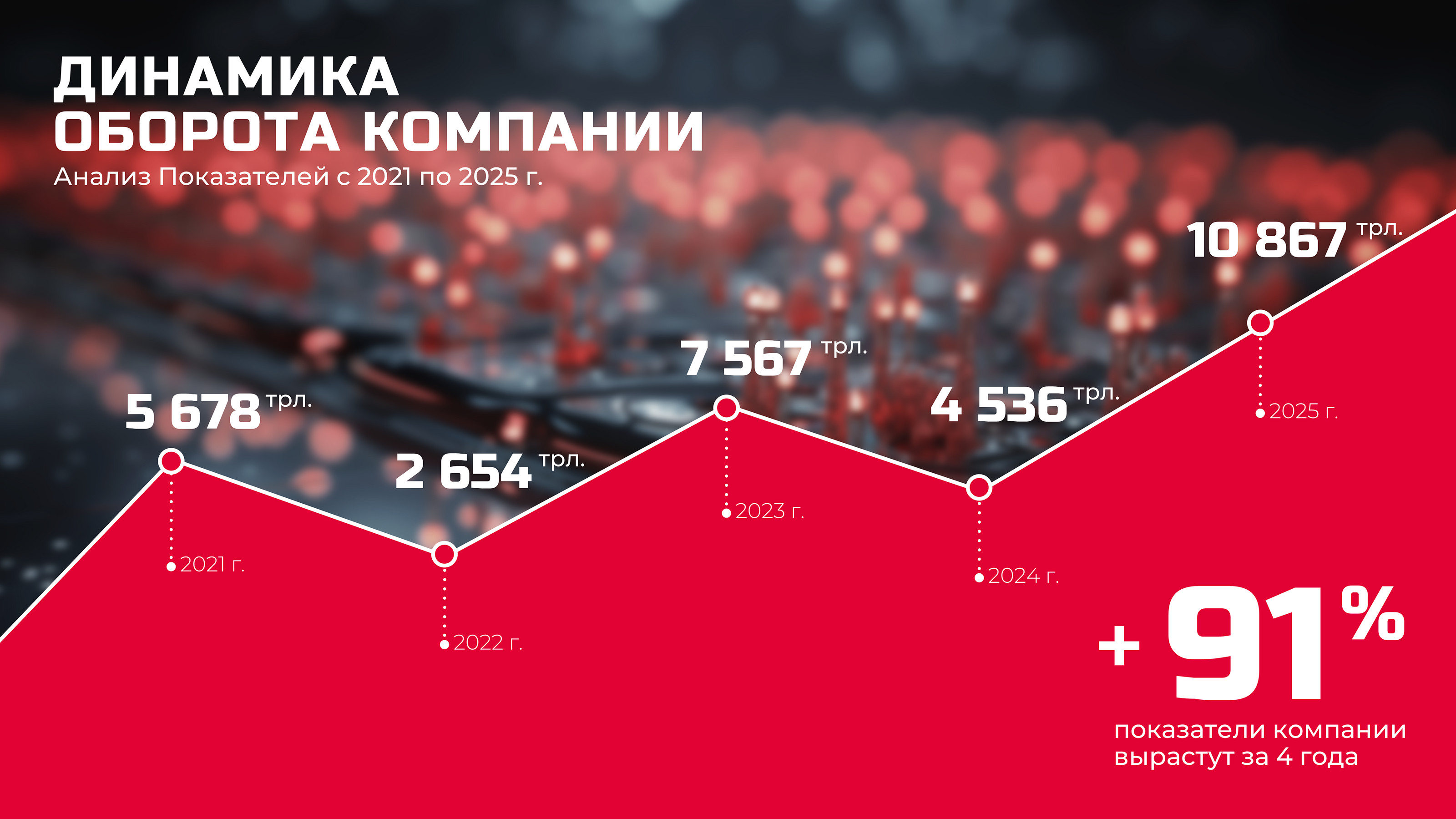 Дизайн презентации для компании РУСЭЛ — Изображение №4 — Брендинг, Маркетинг на Dprofile