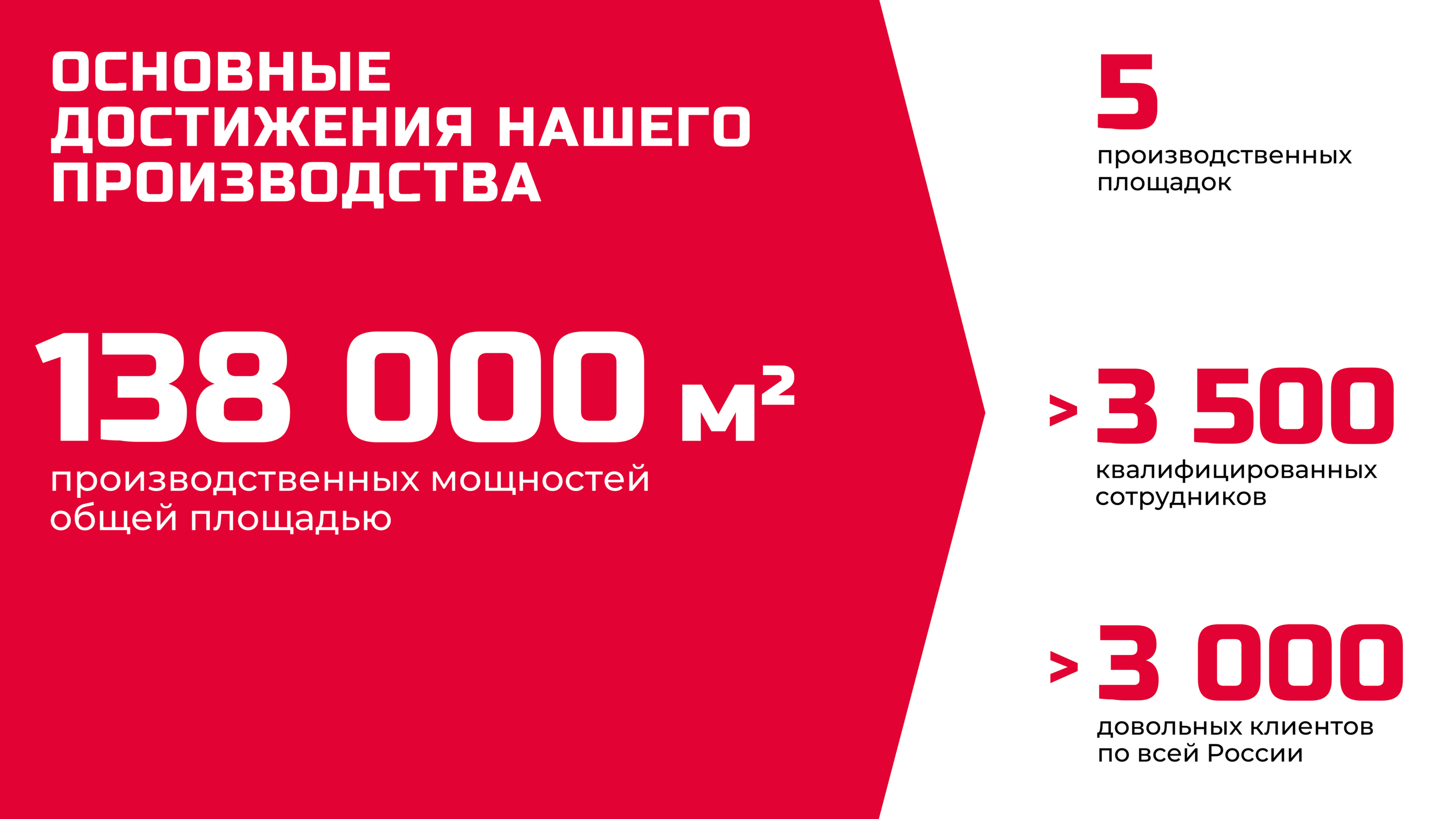 Дизайн презентации для компании РУСЭЛ — Изображение №3 — Брендинг, Маркетинг на Dprofile