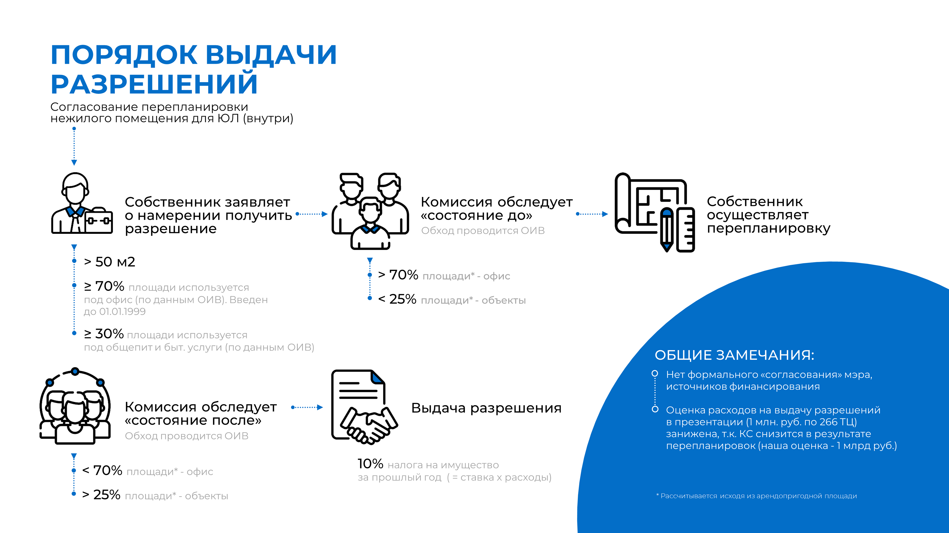 Редизайн презентации для «Центра налоговых доходов» — Изображение №10 — Брендинг, Маркетинг на Dprofile