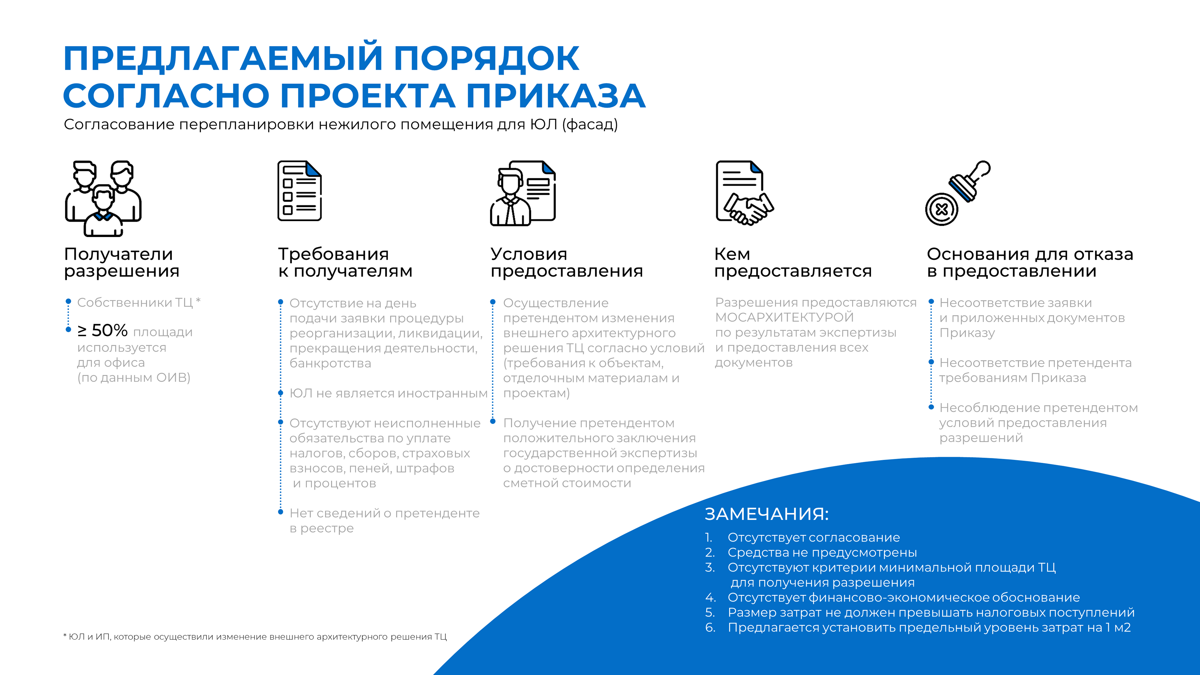 Редизайн презентации для «Центра налоговых доходов» — Изображение №12 — Брендинг, Маркетинг на Dprofile