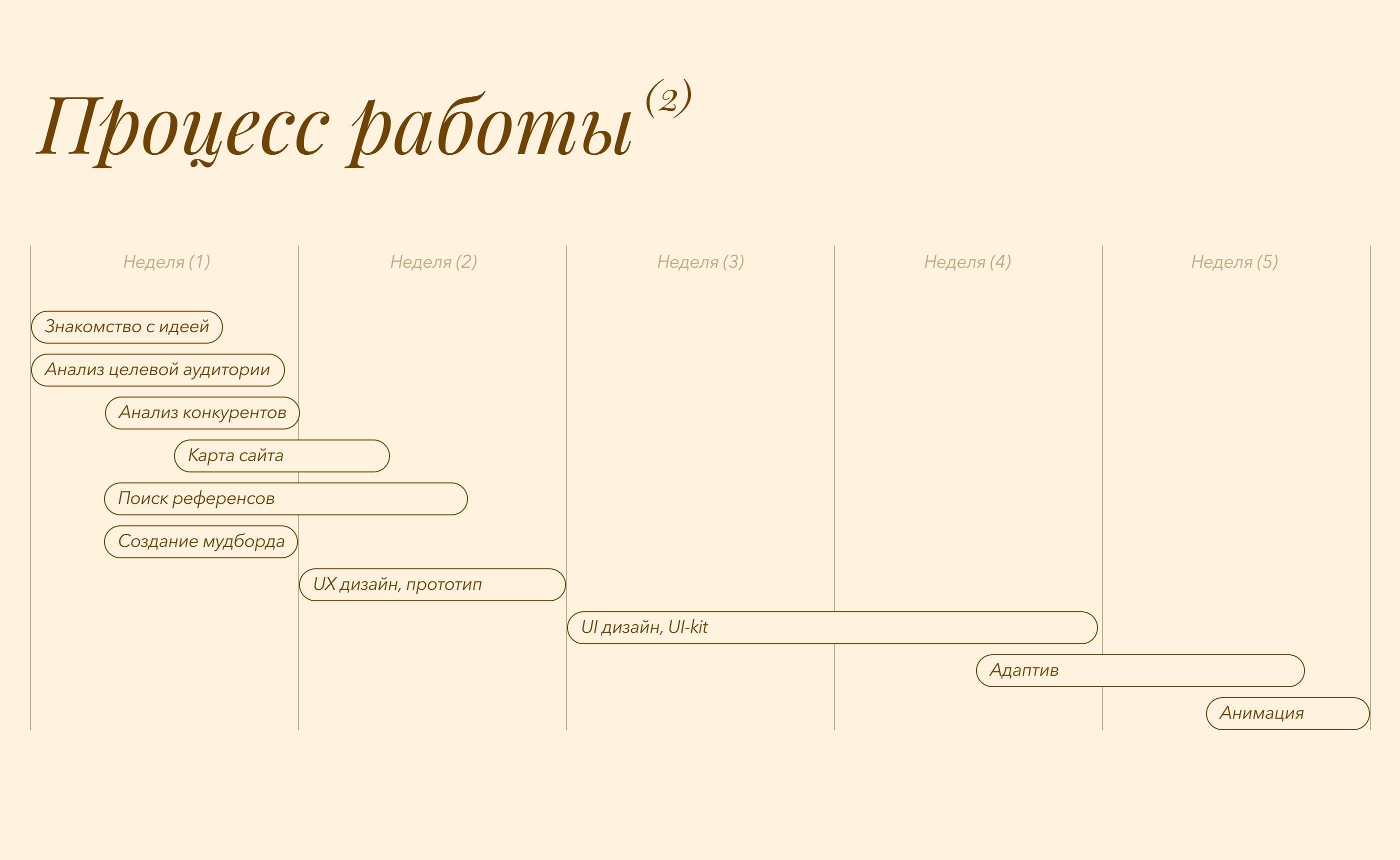 Дизайн сайта // Цветы и Кофе — Изображение №3 — Интерфейсы, Анимация на Dprofile