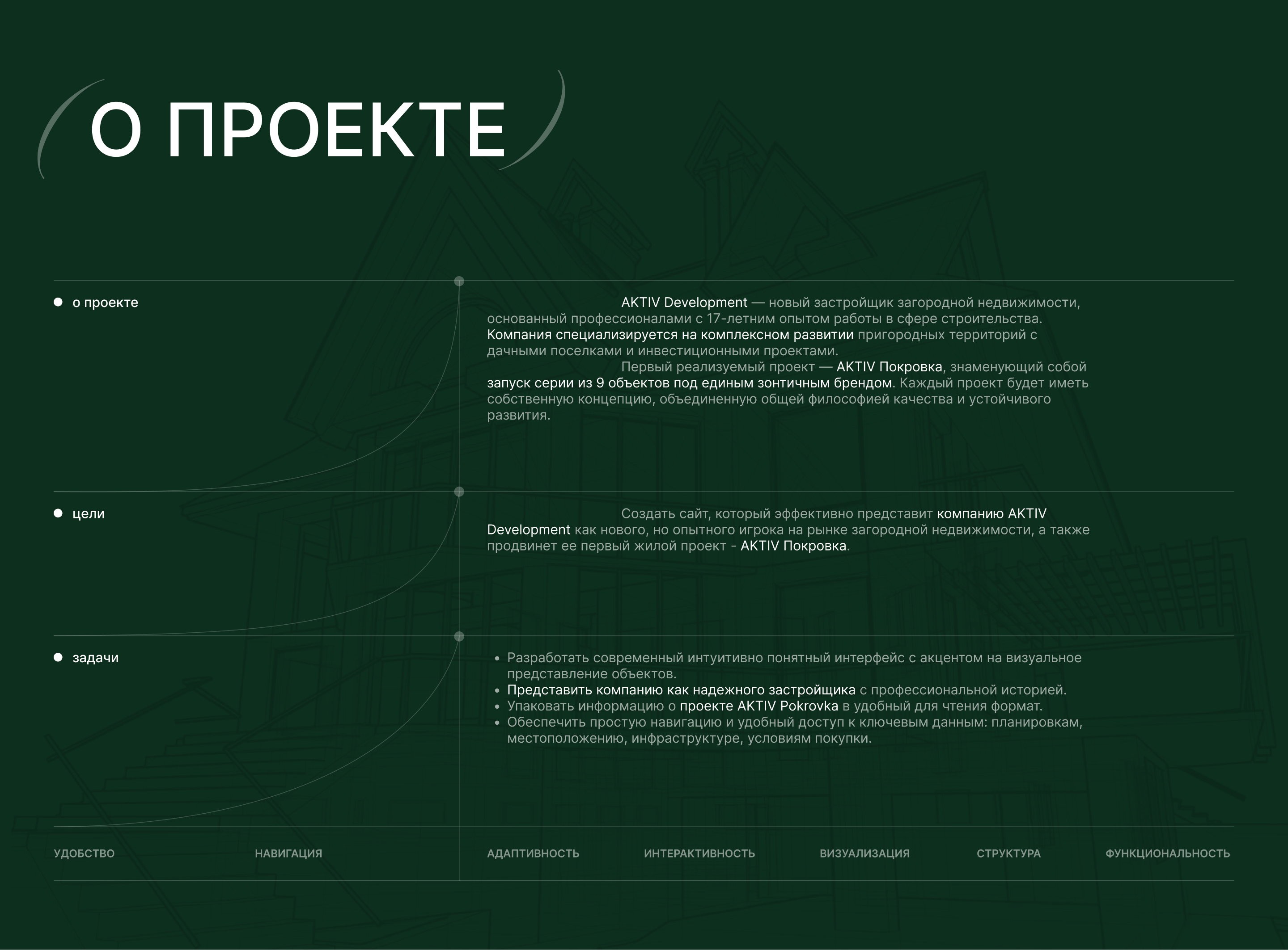 Active Development | Website — Изображение №3 — Интерфейсы на Dprofile