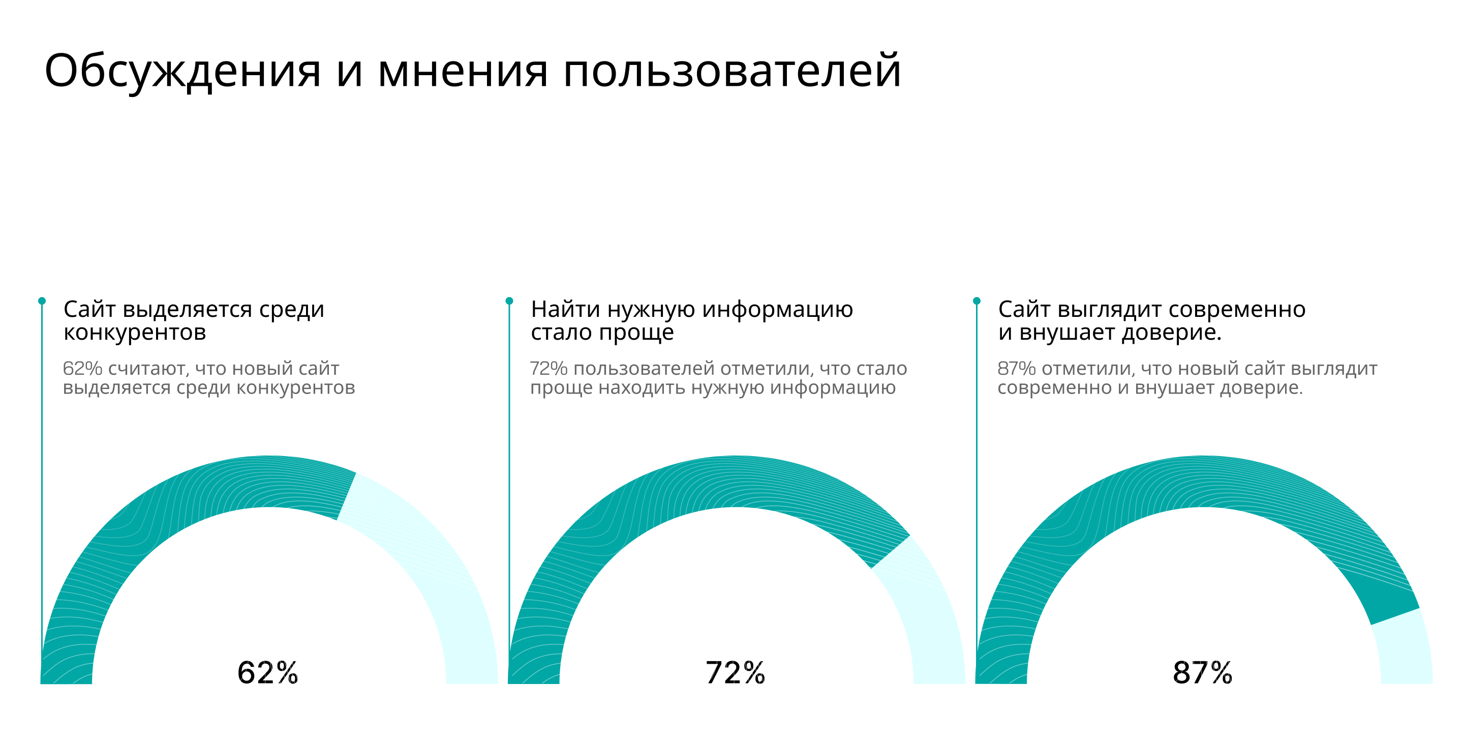 DEXR | Web & Branding — Изображение №21 — Интерфейсы, Брендинг на Dprofile