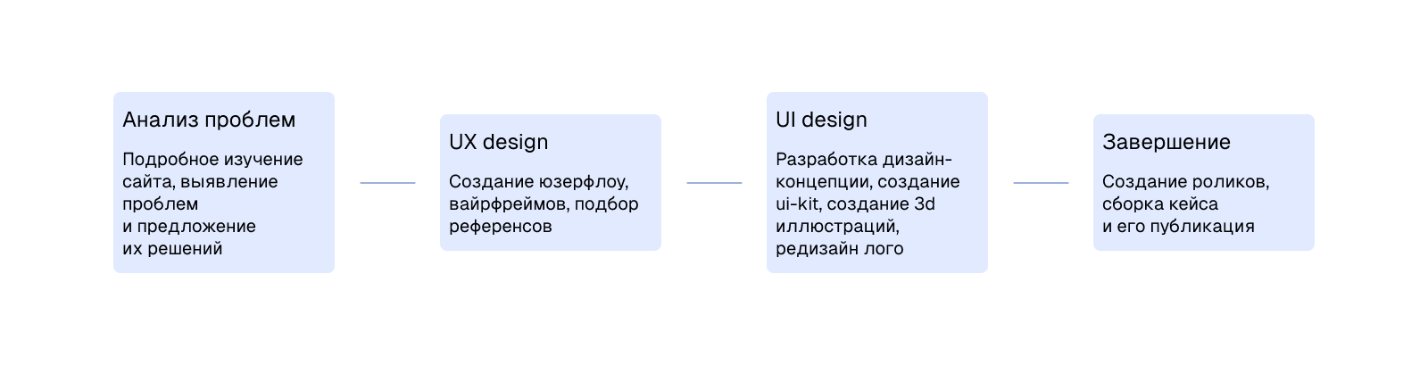Языковая школа Nordic School — Изображение №2 — Интерфейсы, Иллюстрация на Dprofile